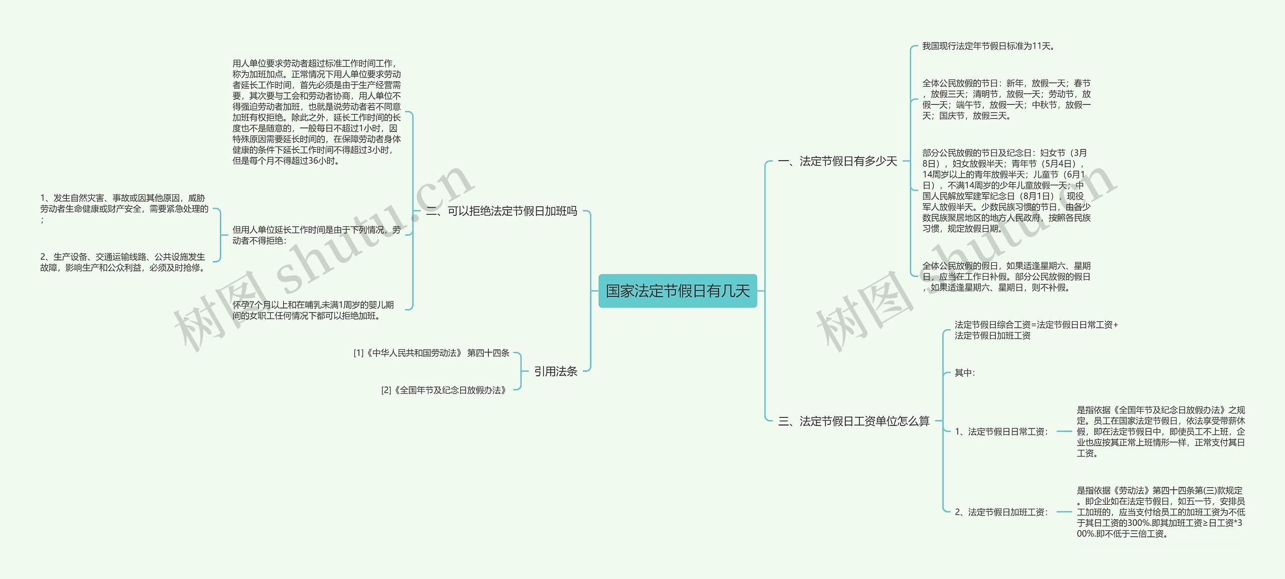 国家法定节假日有几天思维导图