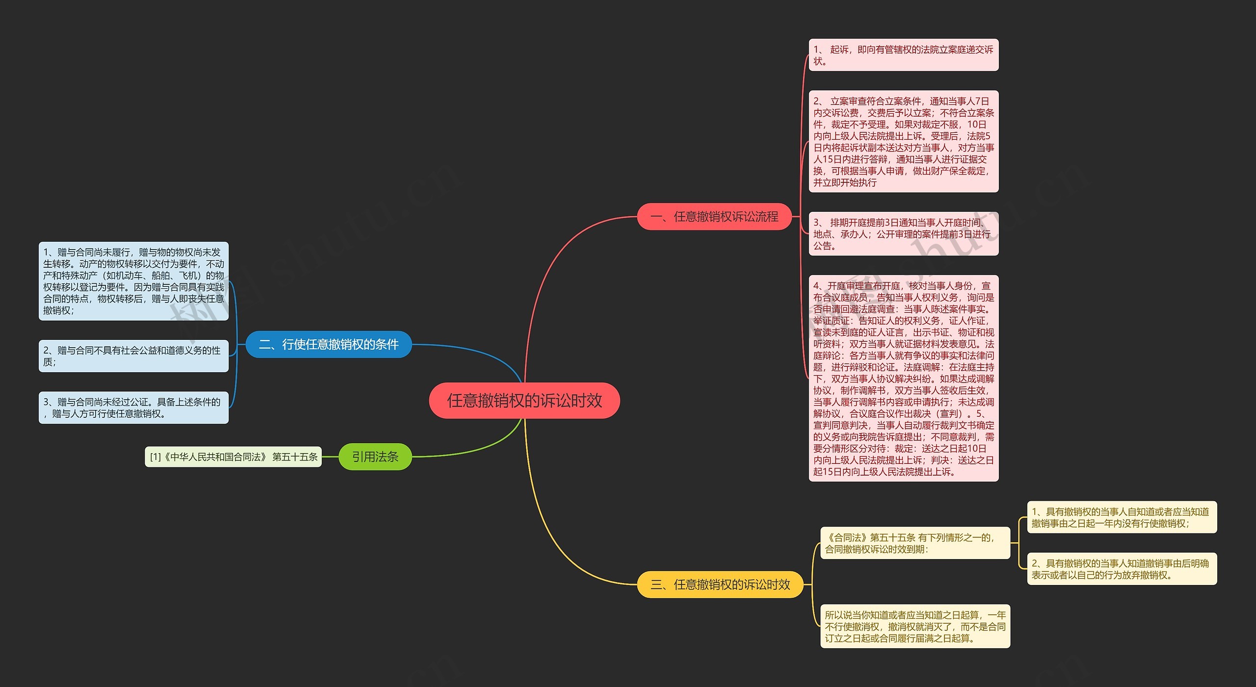 任意撤销权的诉讼时效 任意撤销权的诉讼时效