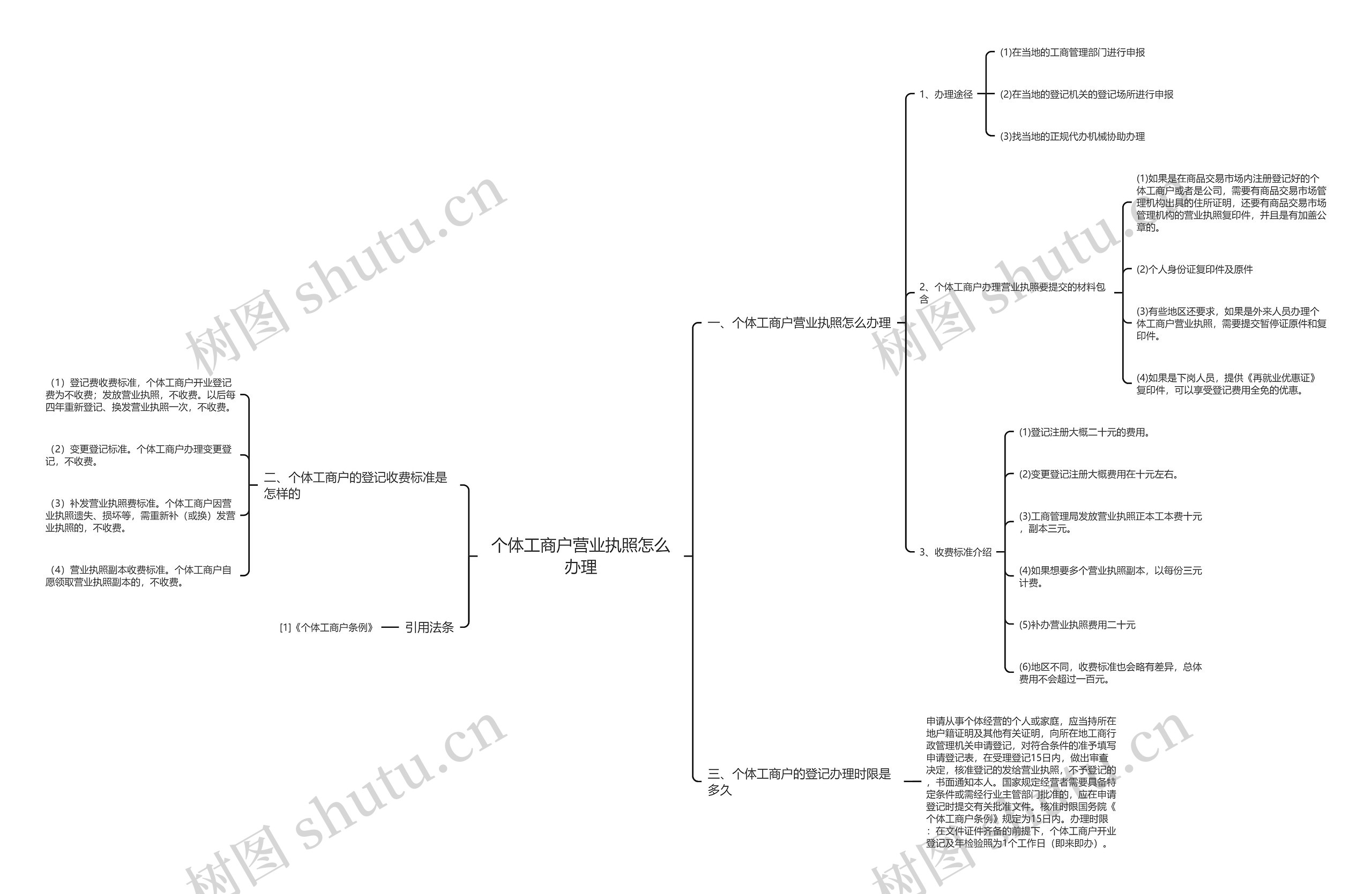 个体工商户营业执照怎么办理思维导图