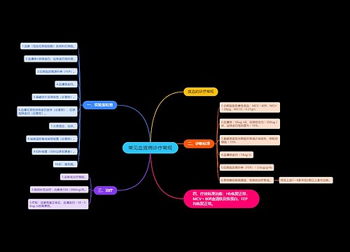 常见血液病诊疗常规