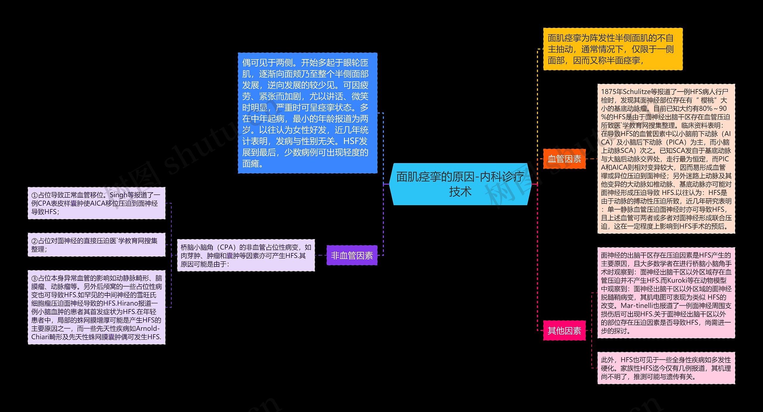 面肌痉挛的原因-内科诊疗技术