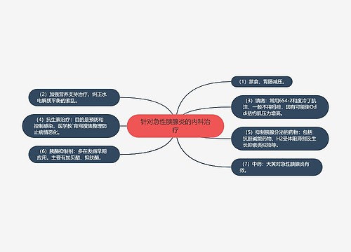 针对急性胰腺炎的内科治疗