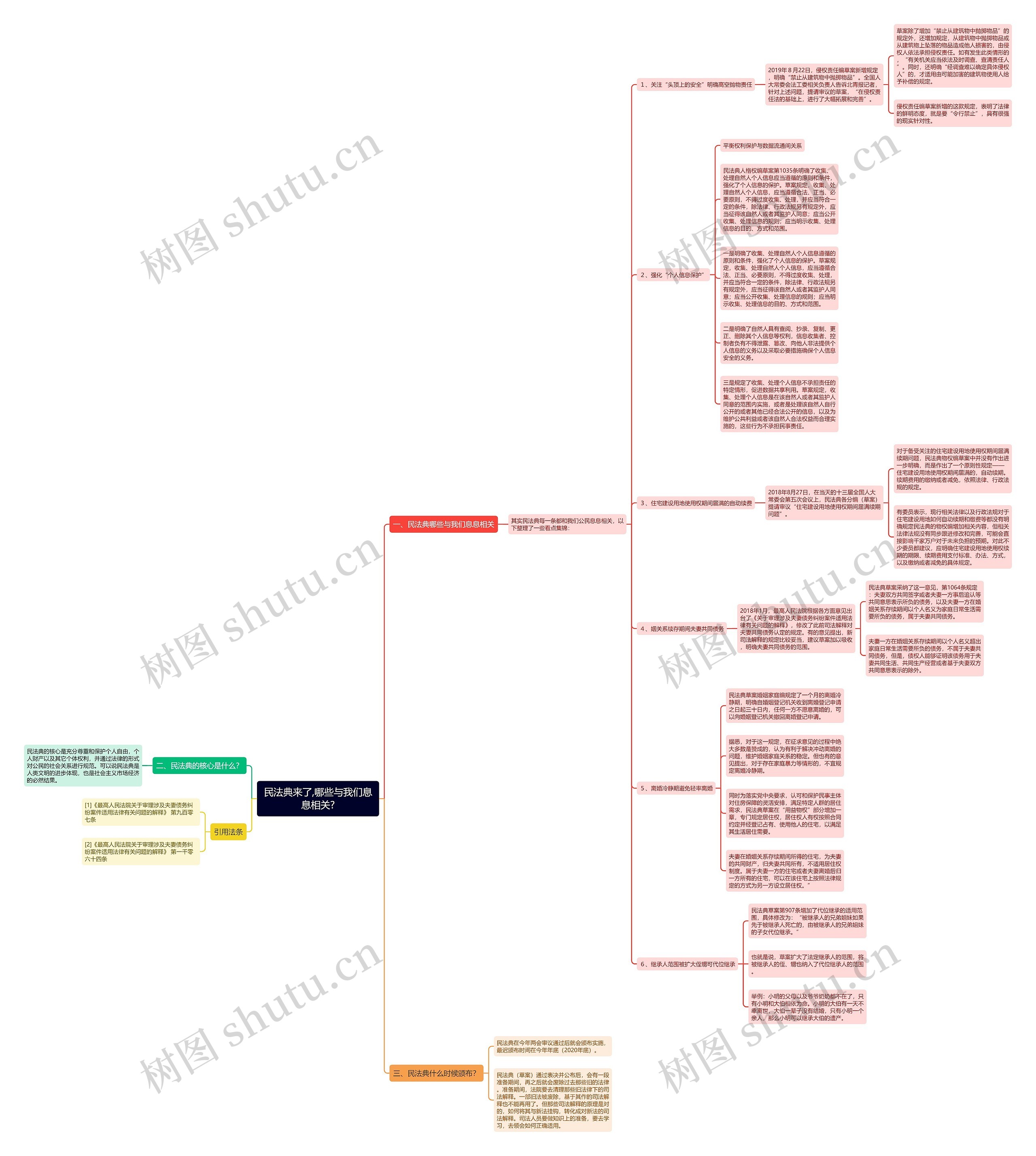 民法典来了,哪些与我们息息相关? 民法典来了,哪些与我们息息相关?