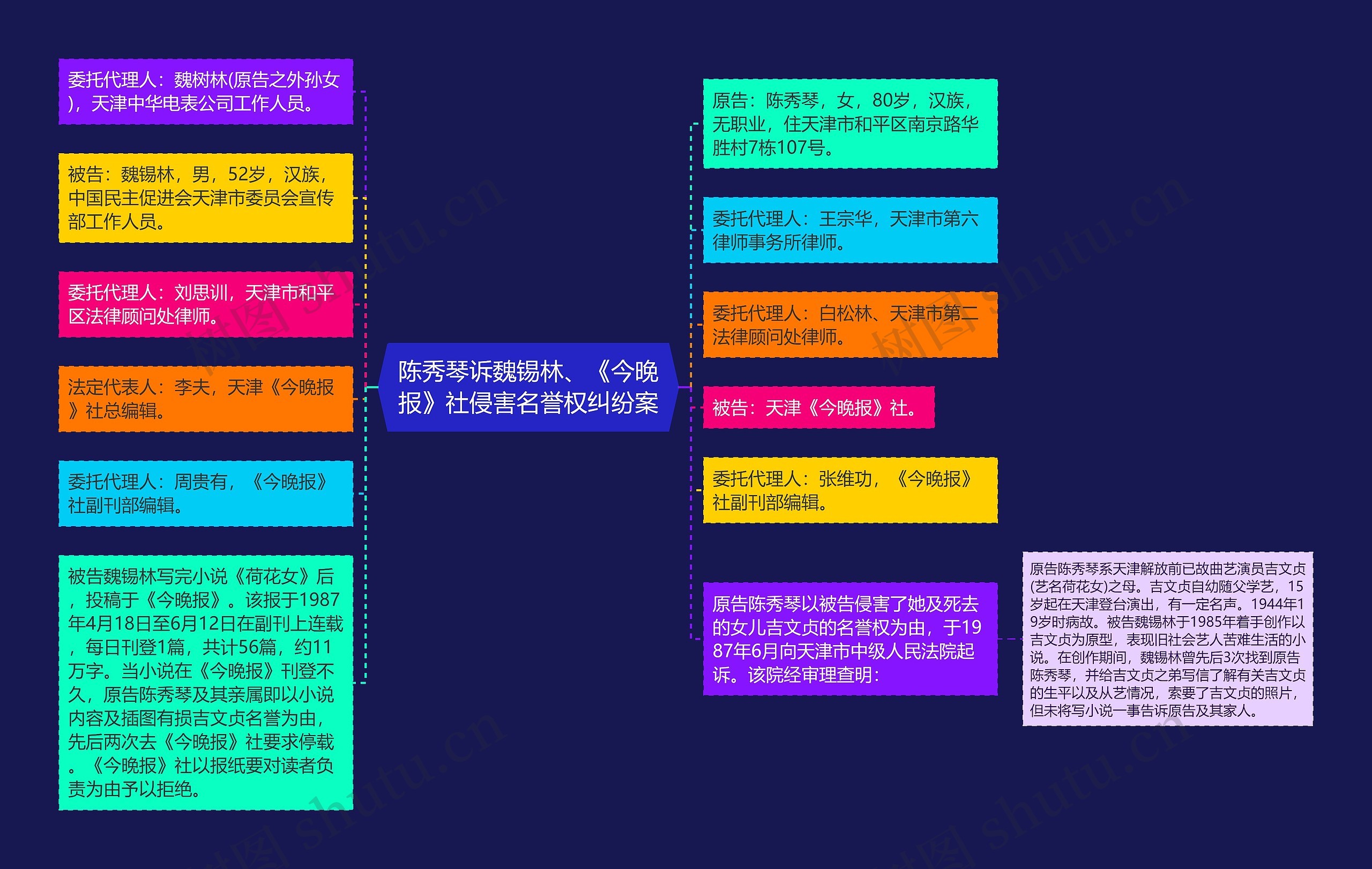 陈秀琴诉魏锡林、《今晚报》社侵害名誉权纠纷案