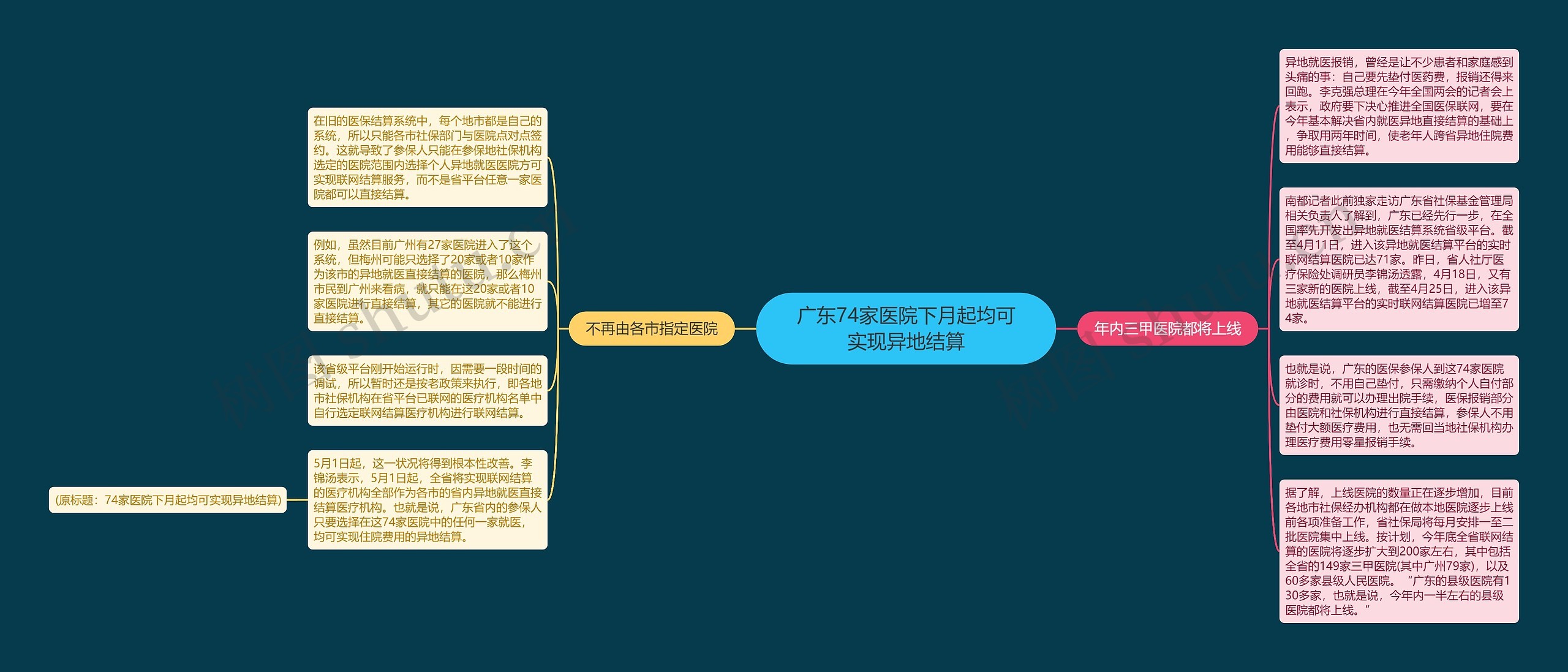 广东74家医院下月起均可实现异地结算 广东74家医院下月起均可实现异地结算
