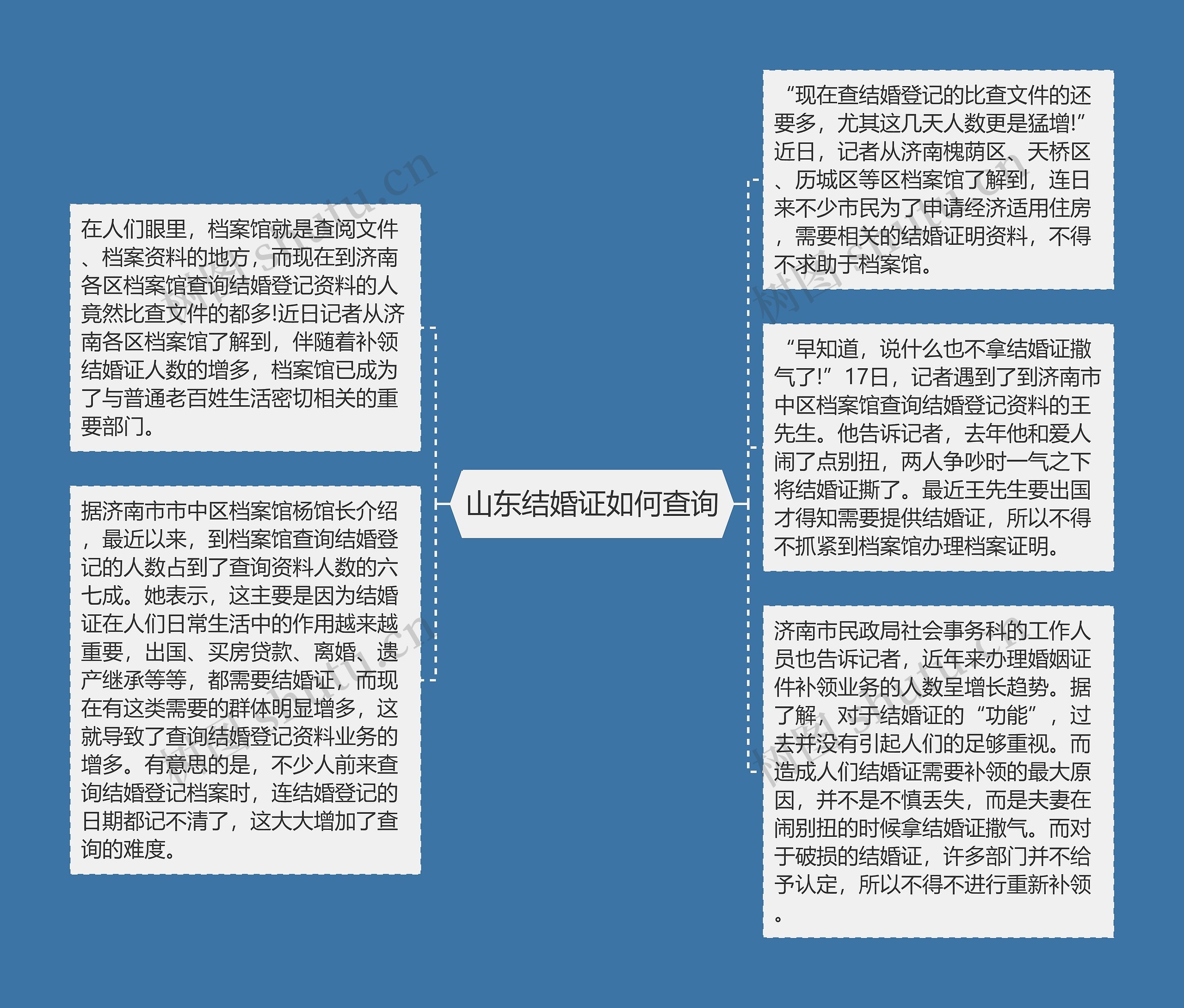 山东结婚证如何查询