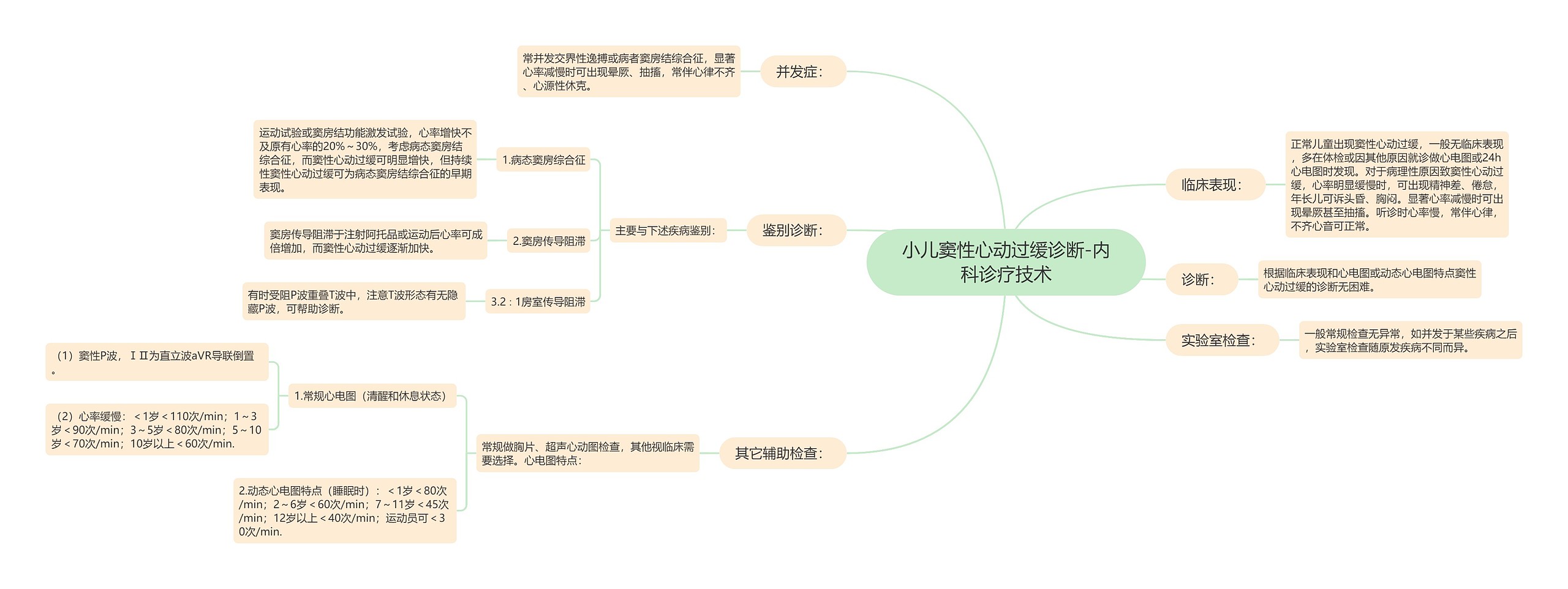 小儿窦性心动过缓诊断-内科诊疗技术