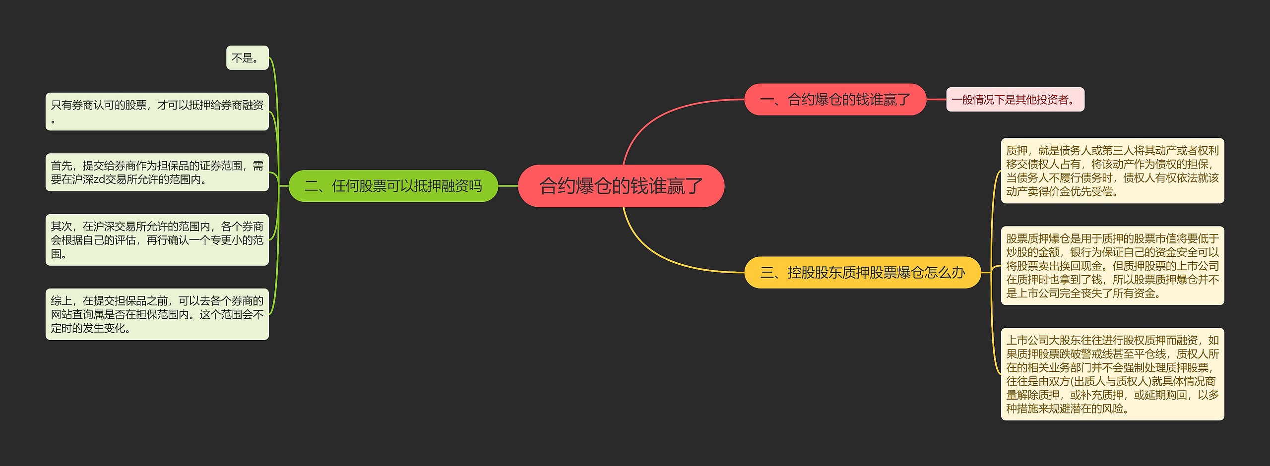 合约爆仓的钱谁赢了思维导图