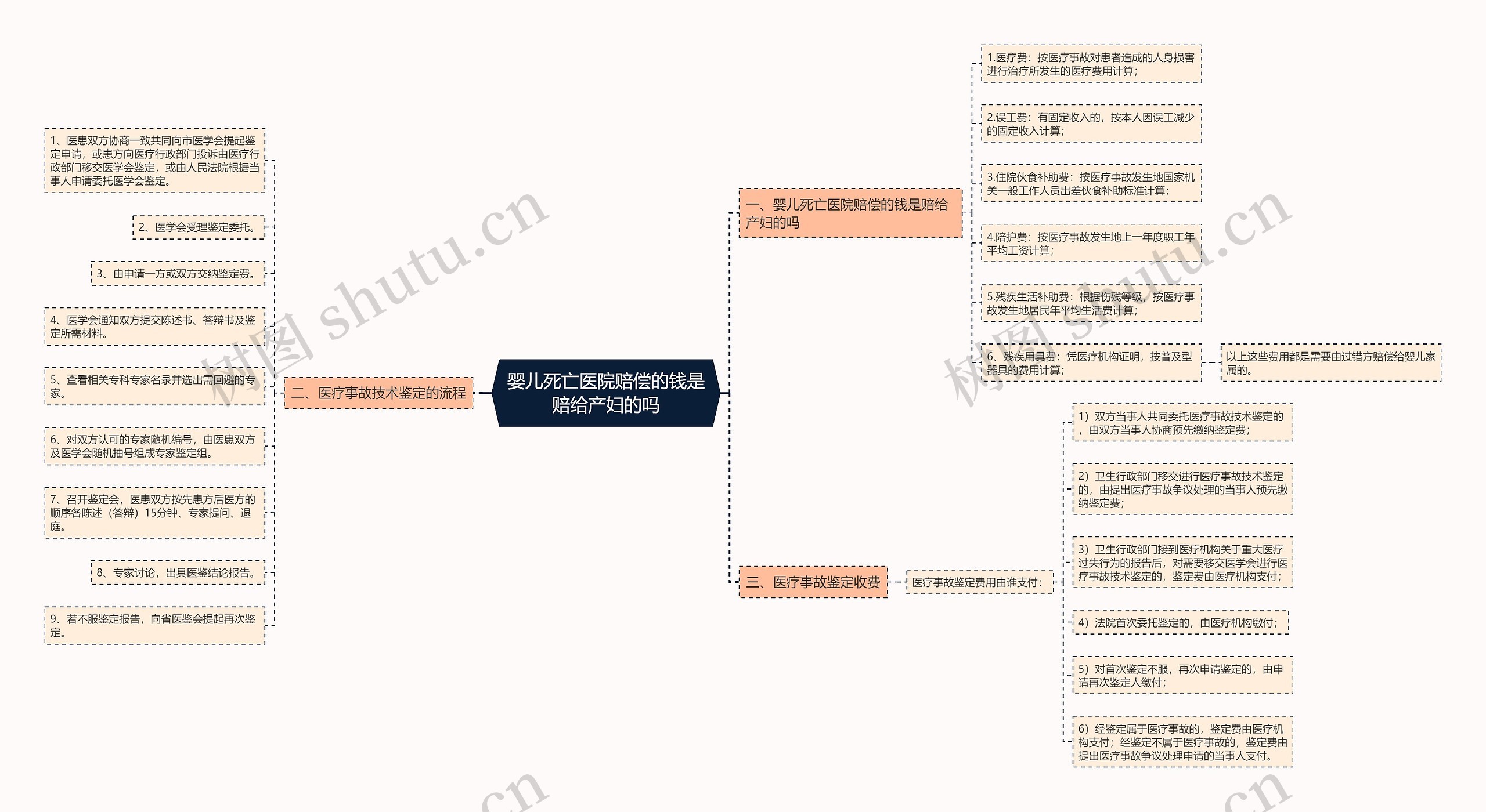 婴儿死亡医院赔偿的钱是赔给产妇的吗 婴儿死亡医院赔偿的钱是赔给产妇的吗