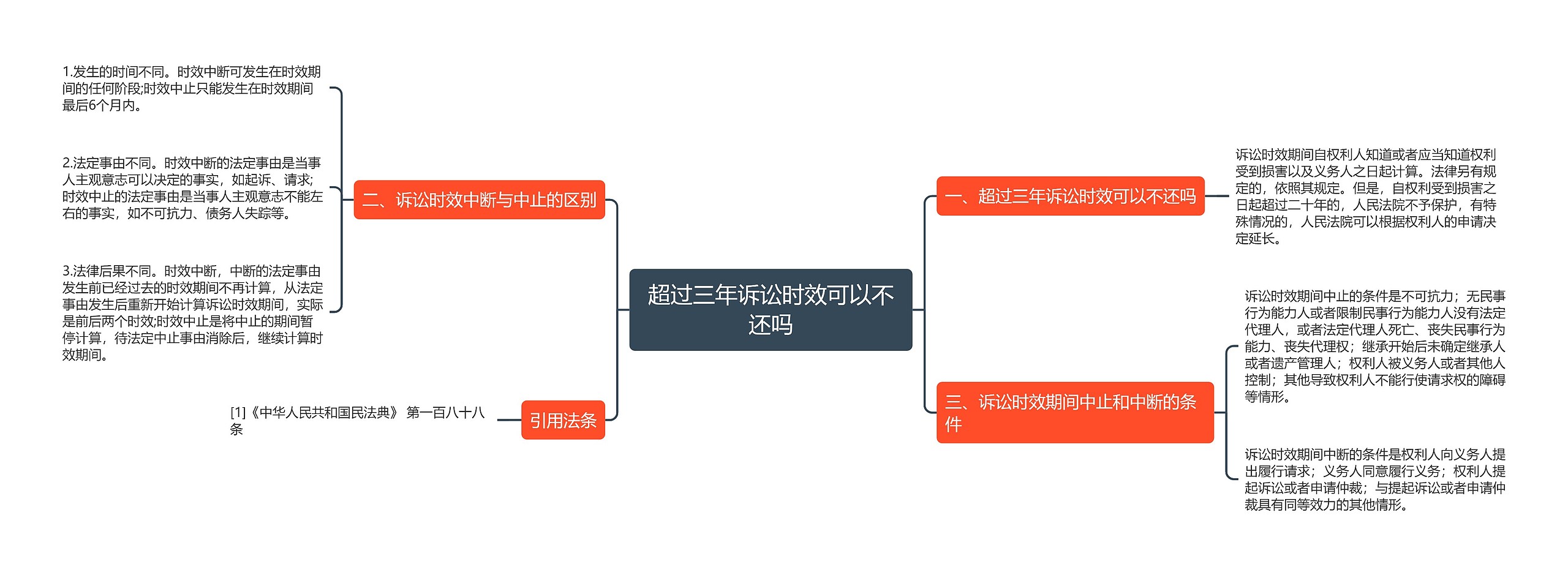 超过三年诉讼时效可以不还吗