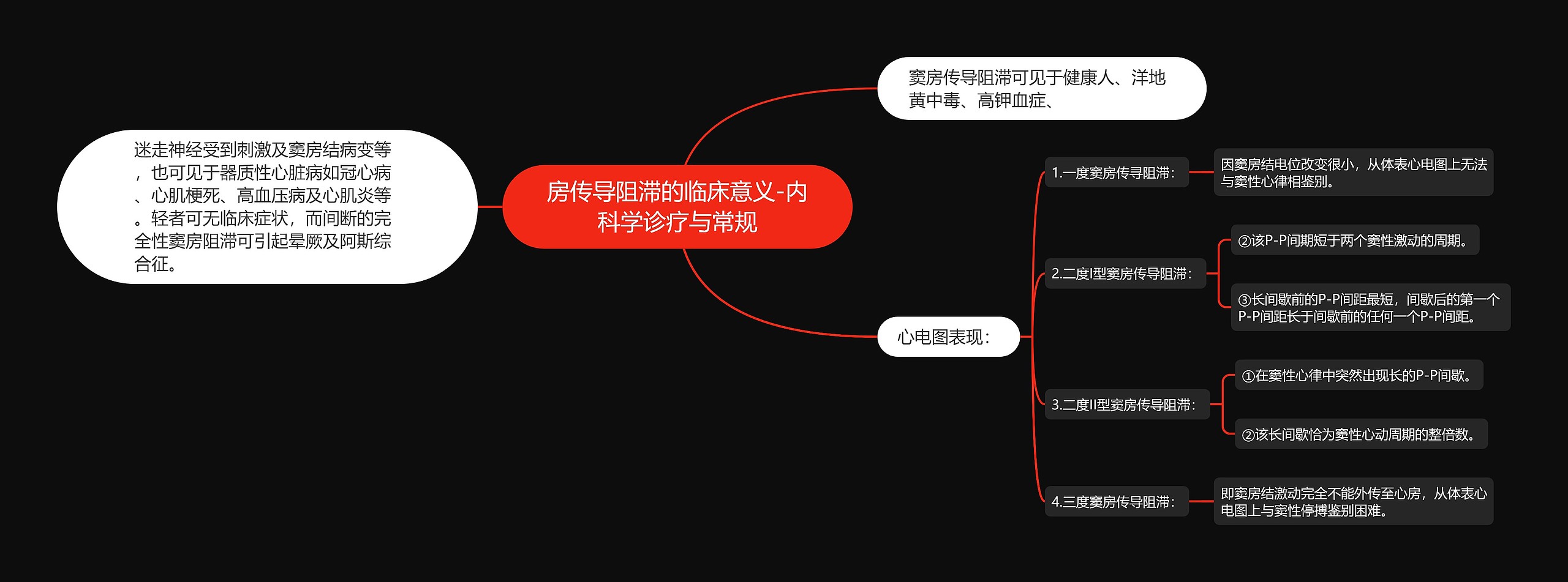 房传导阻滞的临床意义-内科学诊疗与常规 房传导阻滞的临床意义-内科学诊疗与常规