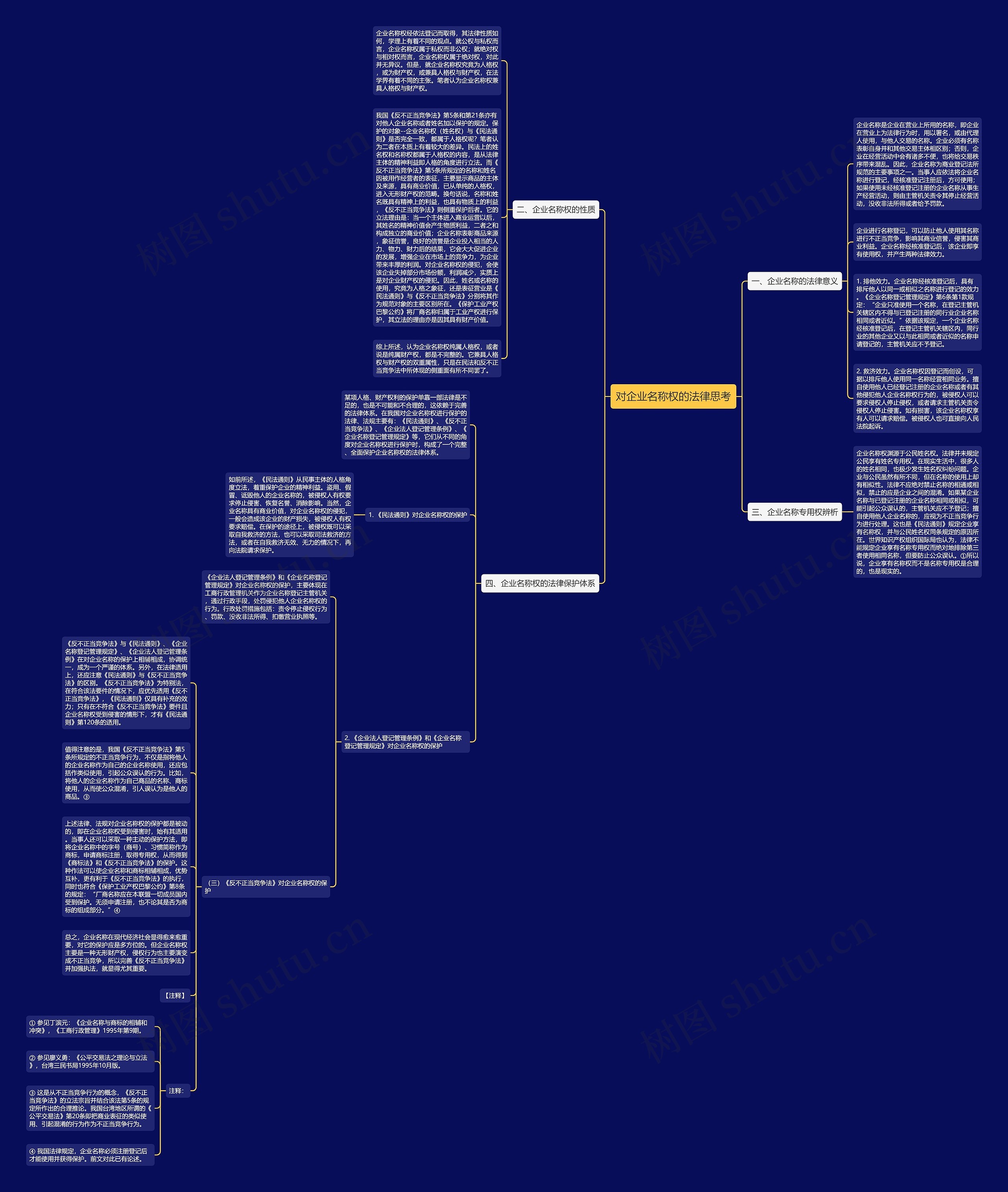 对企业名称权的法律思考思维导图