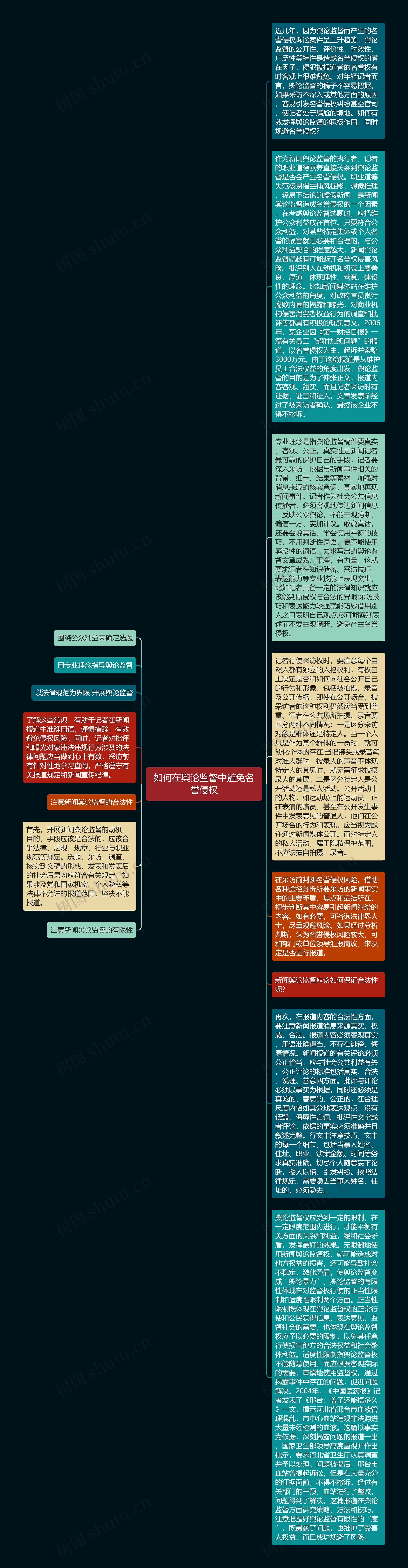 如何在舆论监督中避免名誉侵权