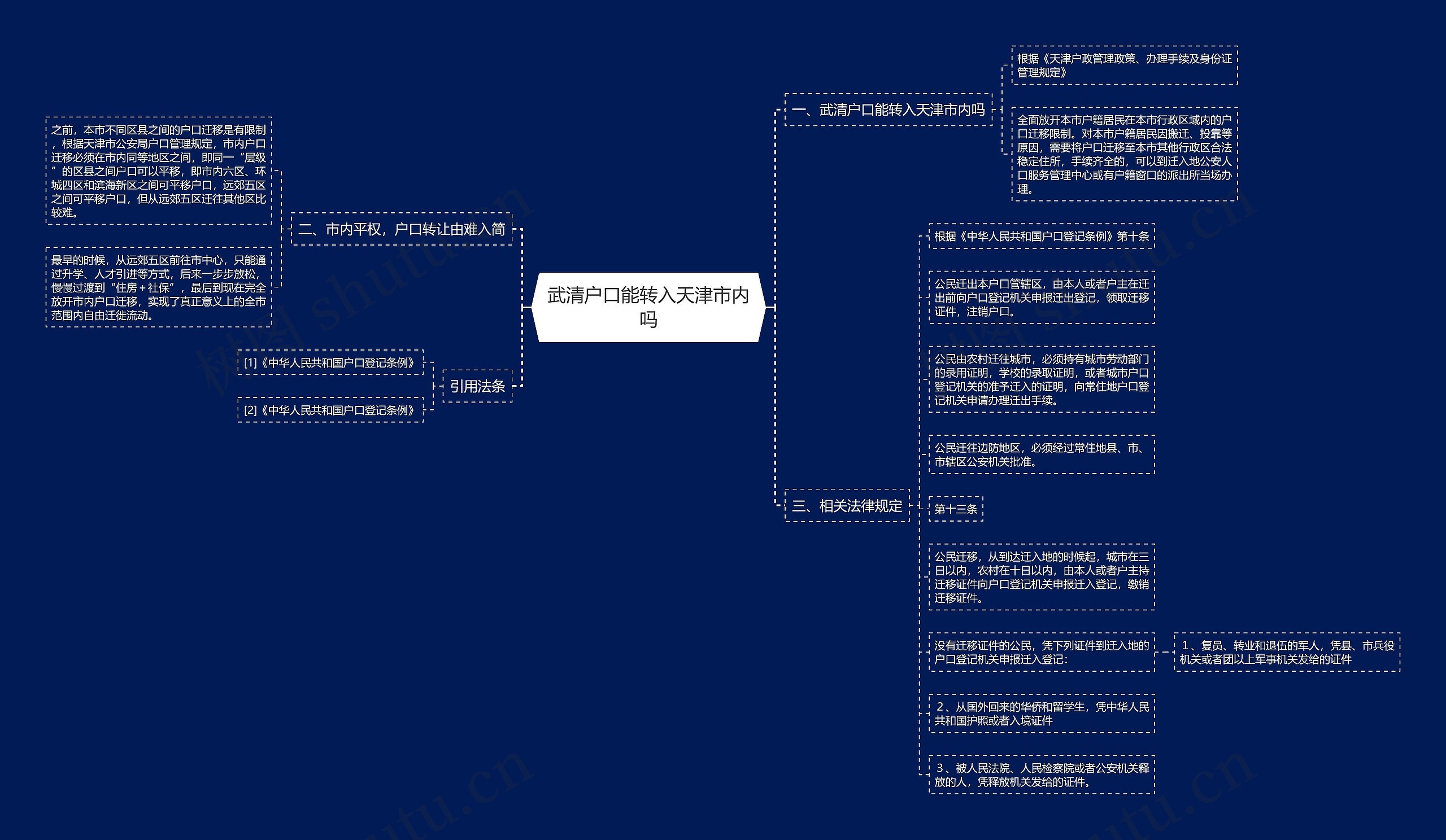 武清户口能转入天津市内吗思维导图