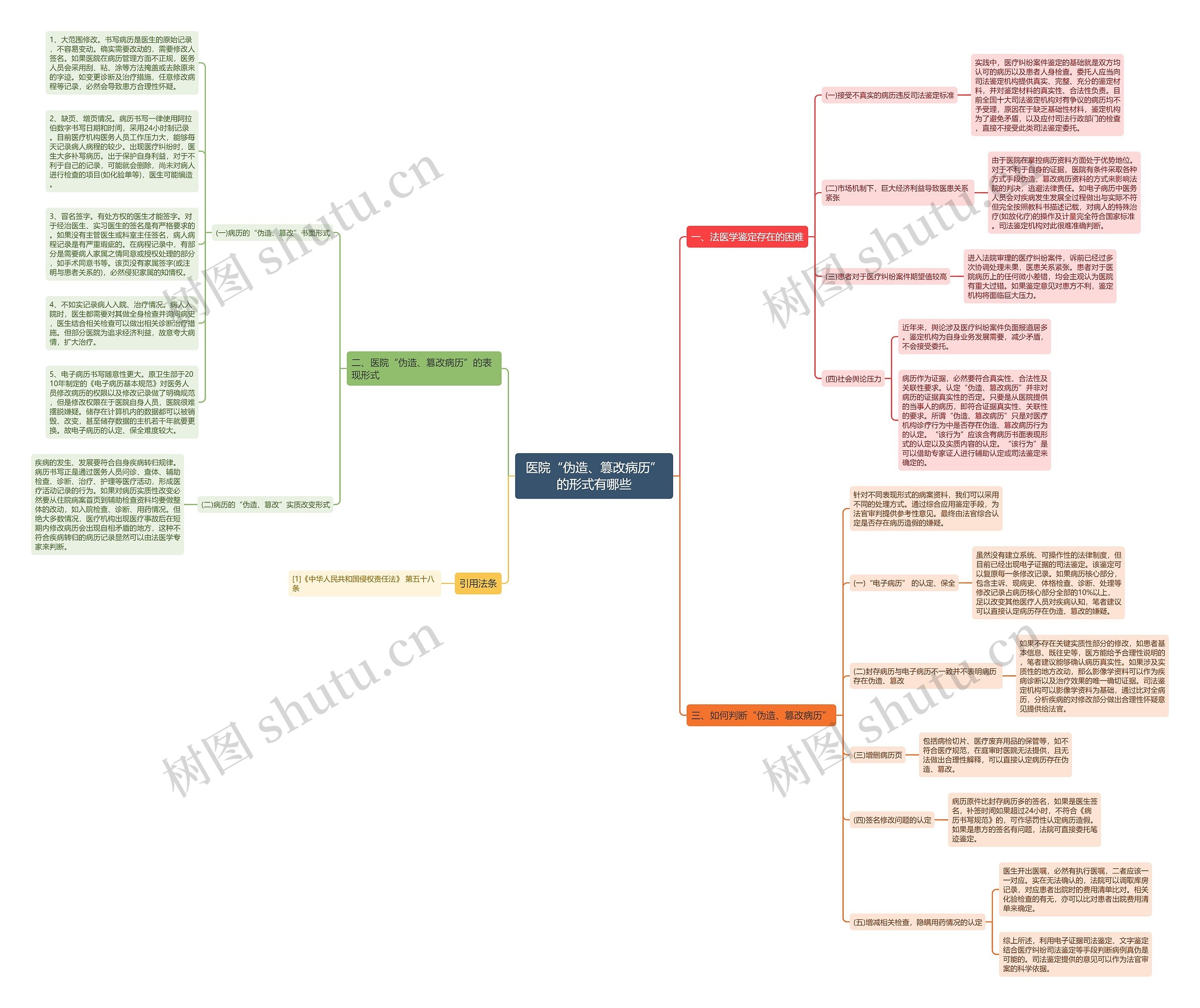 医院“伪造、篡改病历”的形式有哪些 医院“伪造、篡改病历”的形式有哪些