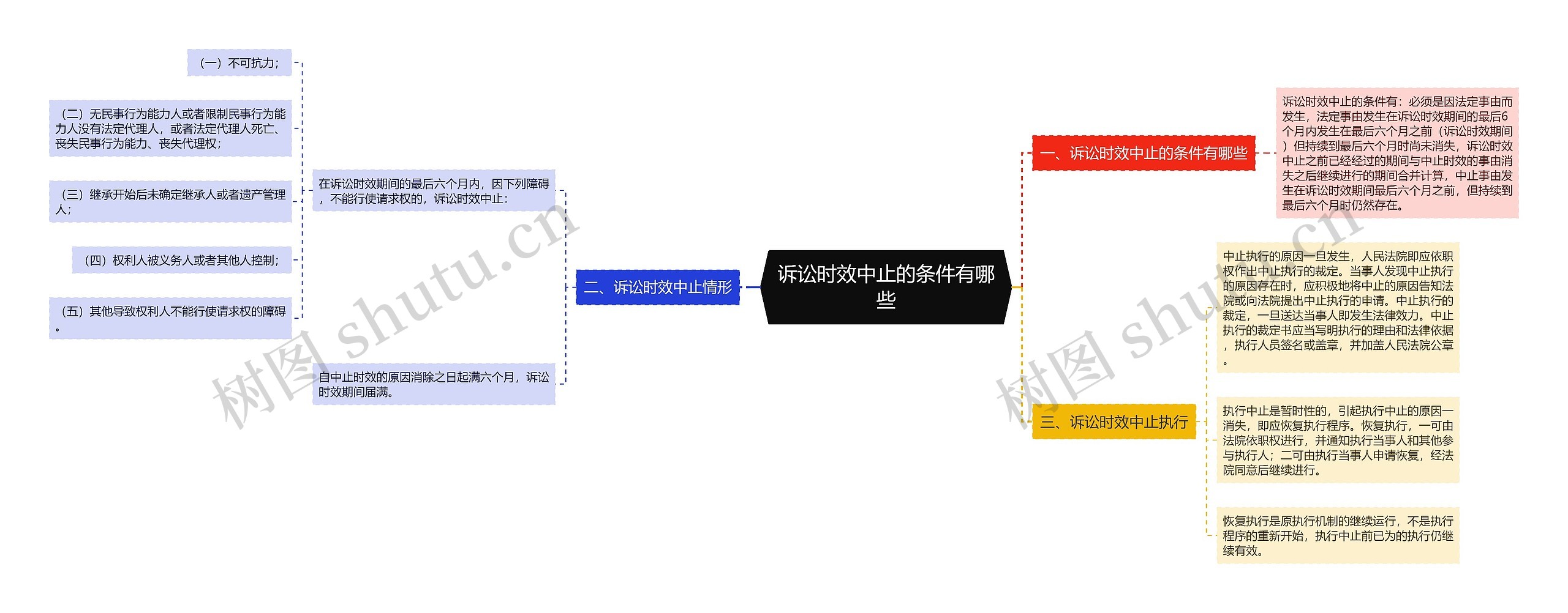 诉讼时效中止的条件有哪些