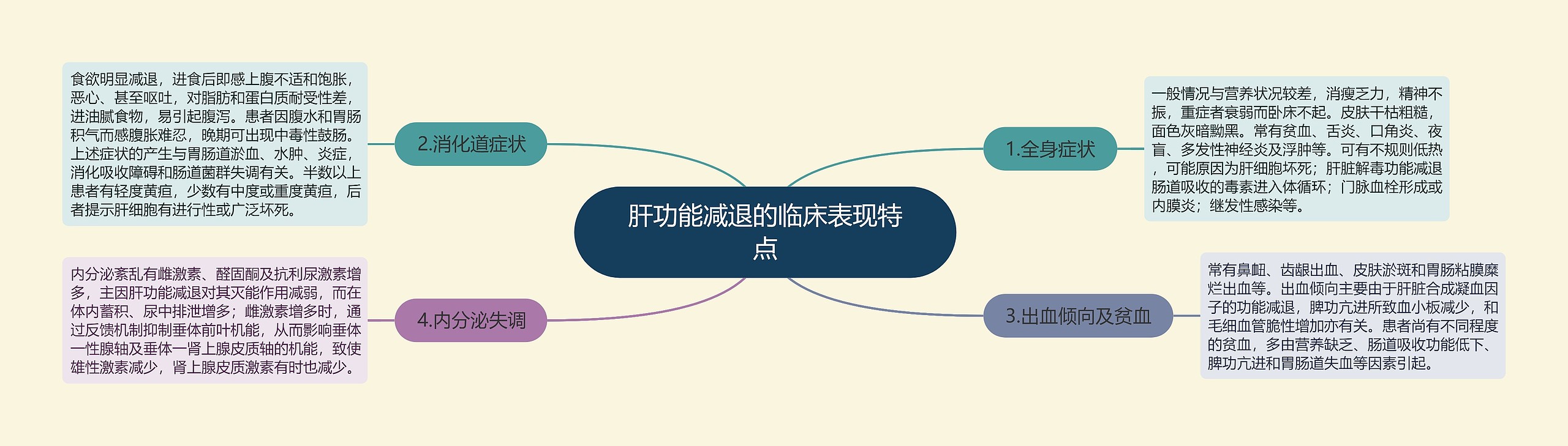 肝功能减退的临床表现特点 肝功能减退的临床表现特点