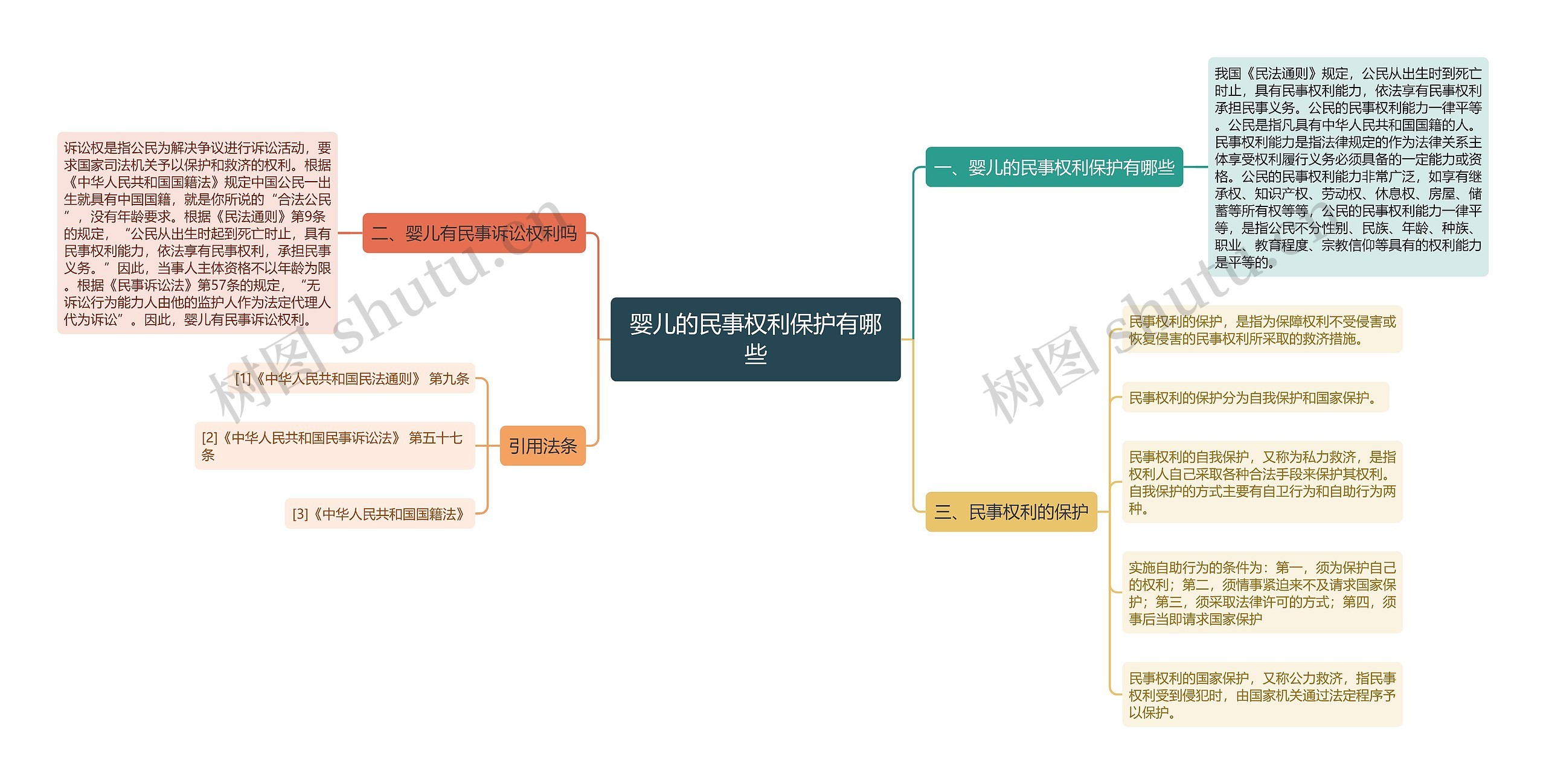 婴儿的民事权利保护有哪些