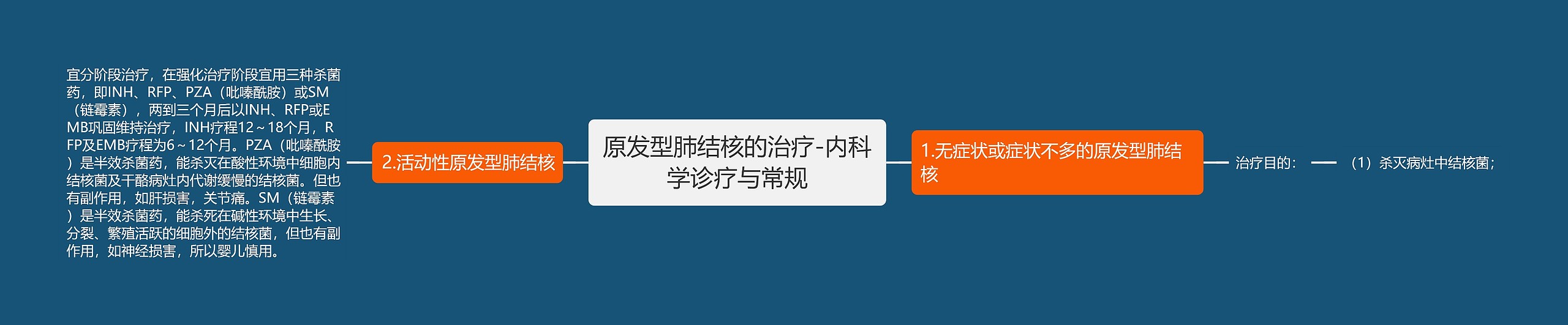 原发型肺结核的治疗-内科学诊疗与常规 原发型肺结核的治疗-内科学诊疗与常规