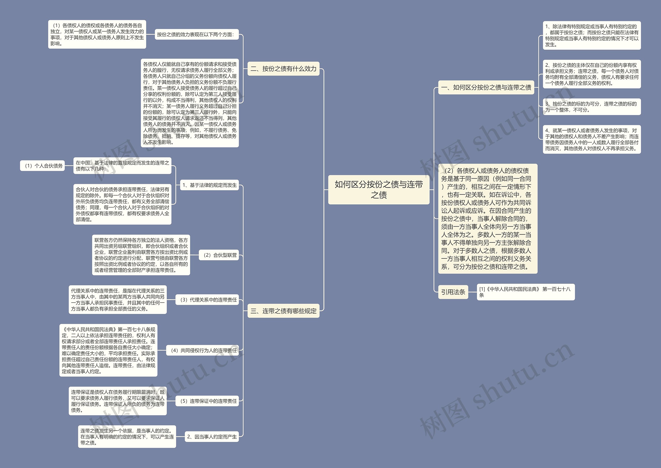 如何区分按份之债与连带之债 如何区分按份之债与连带之债