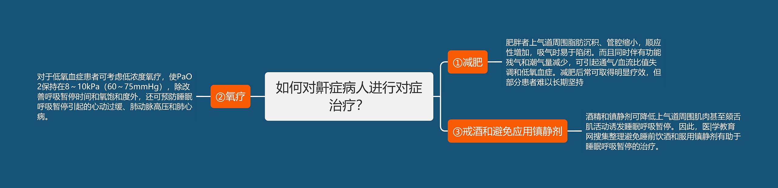 如何对鼾症病人进行对症治疗？思维导图