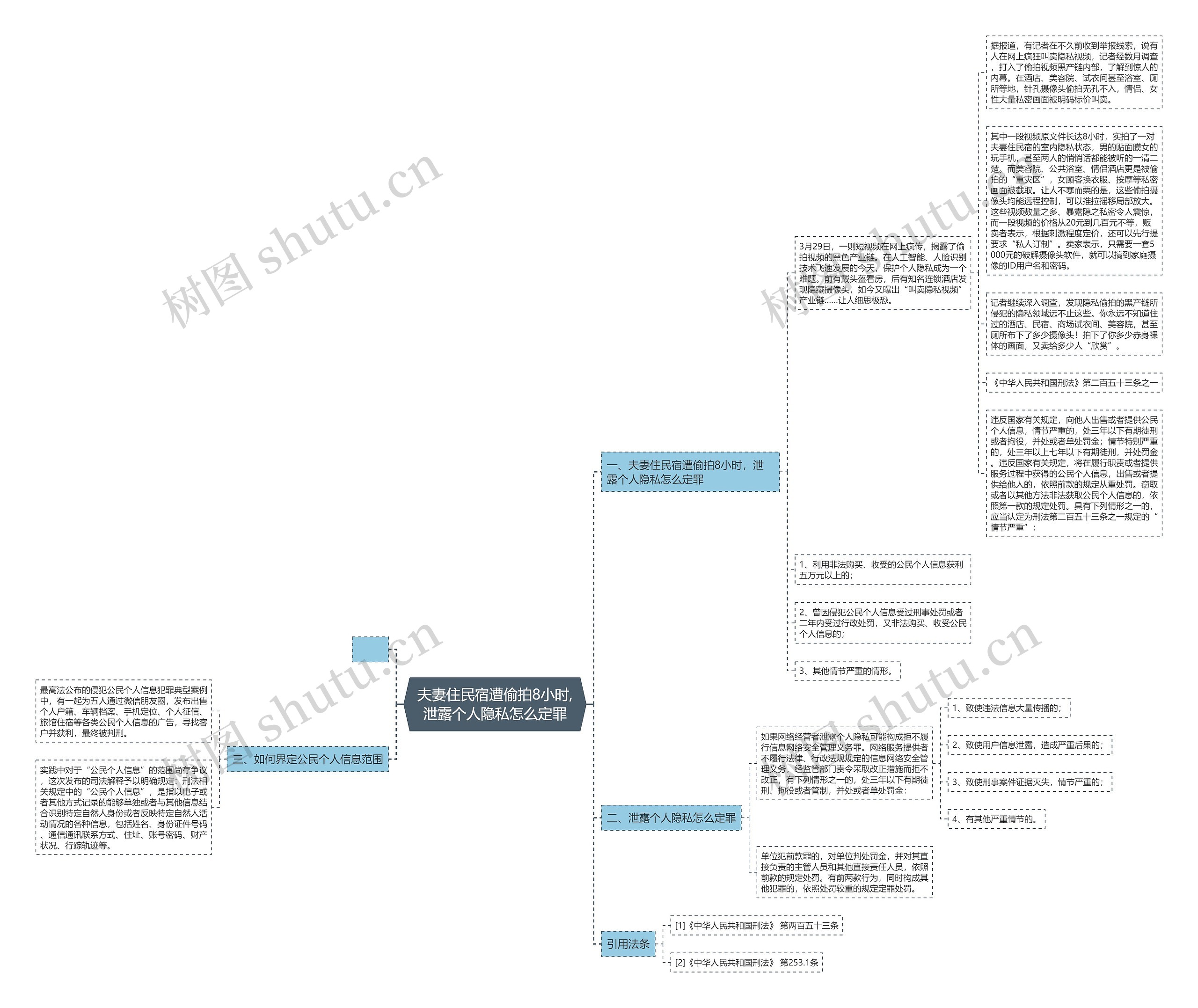 夫妻住民宿遭偷拍8小时,泄露个人隐私怎么定罪 夫妻住民宿遭偷拍8小时,泄露个人隐私怎么定罪