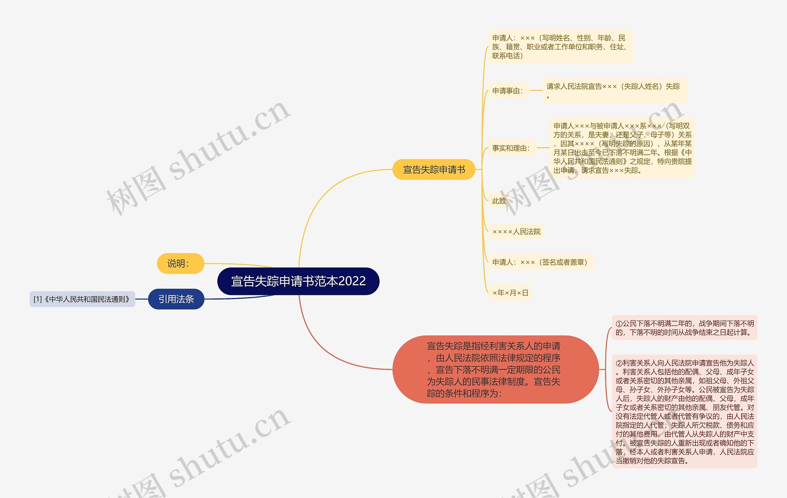 宣告失踪申请书范本2022