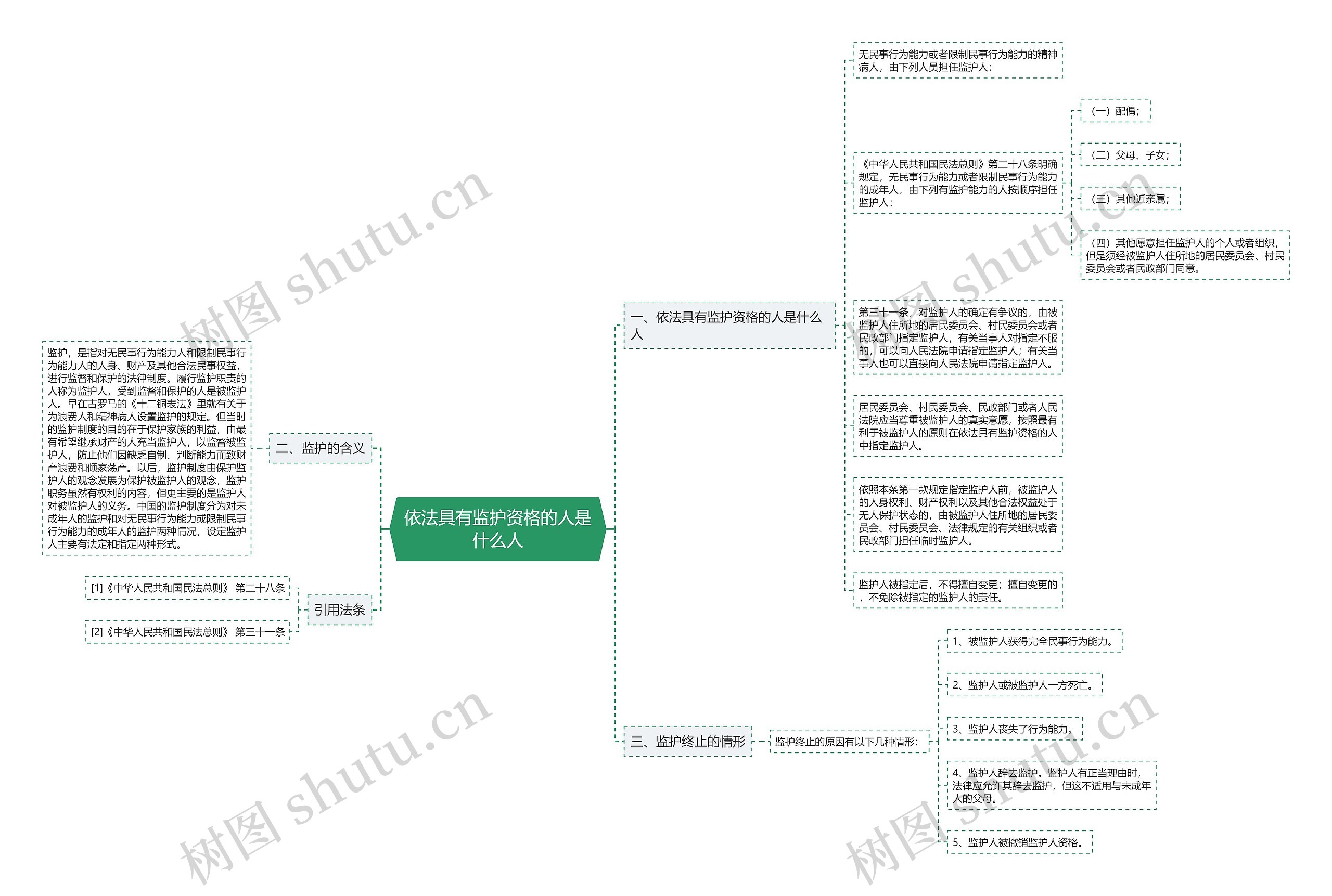 依法具有监护资格的人是什么人 依法具有监护资格的人是什么人