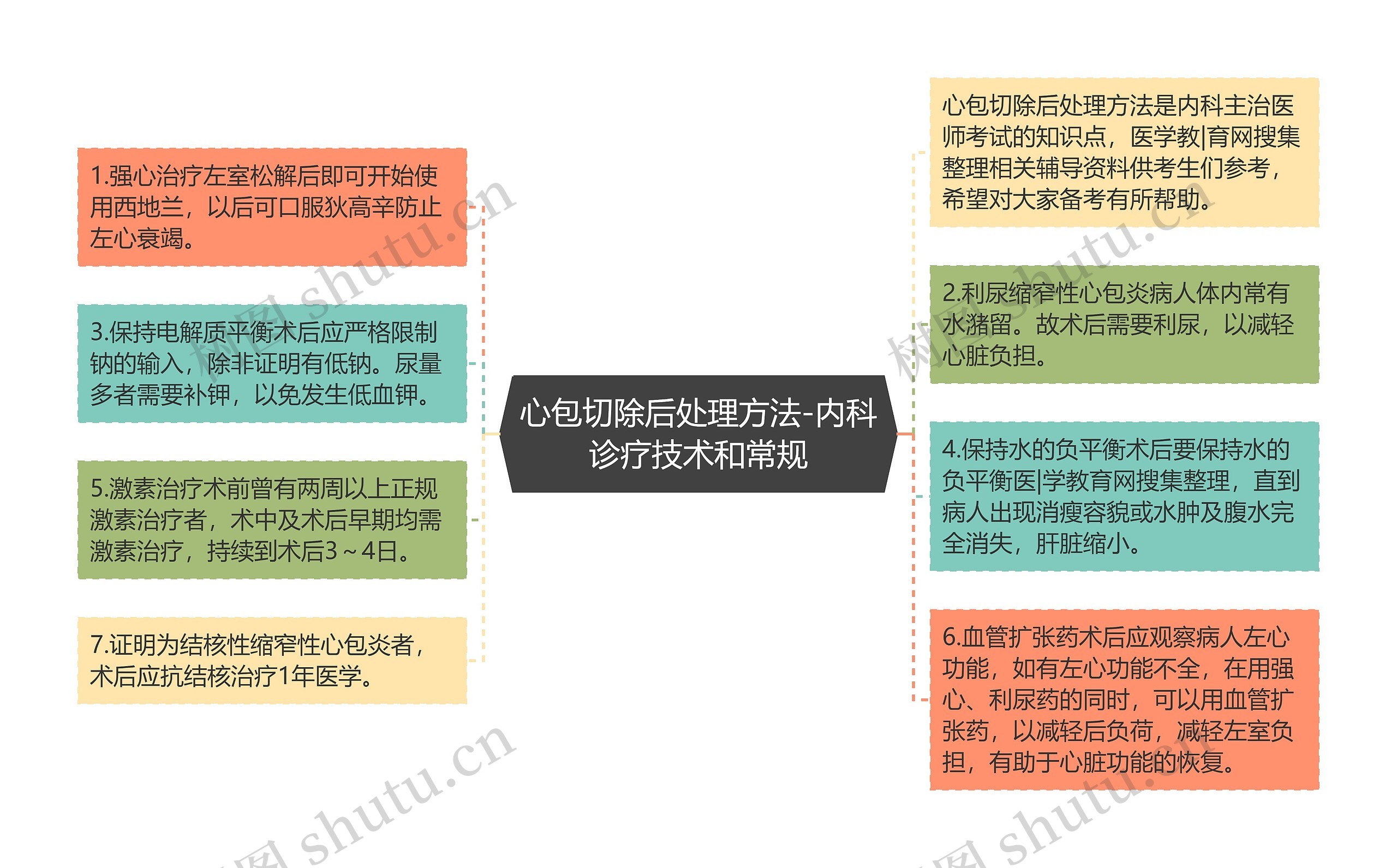 心包切除后处理方法-内科诊疗技术和常规