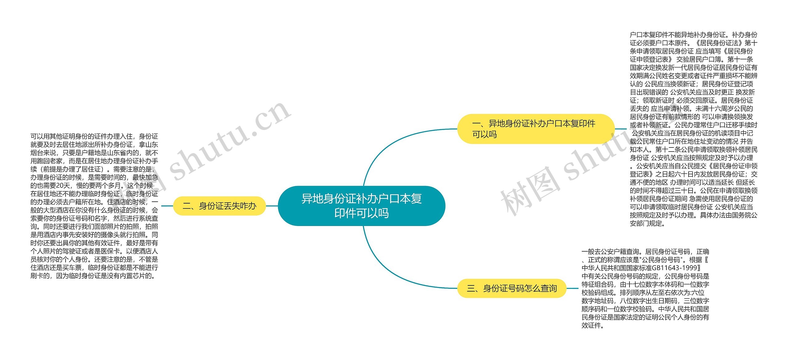 异地身份证补办户口本复印件可以吗