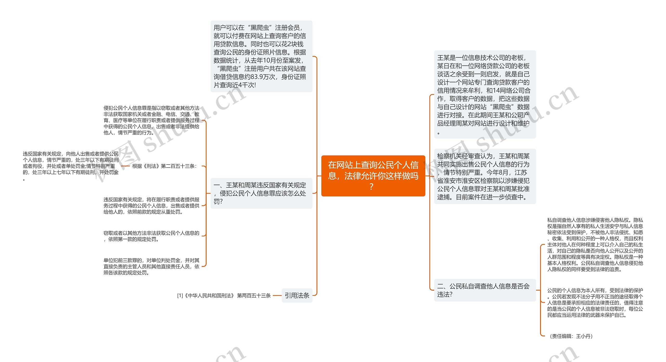 在网站上查询公民个人信息，法律允许你这样做吗？