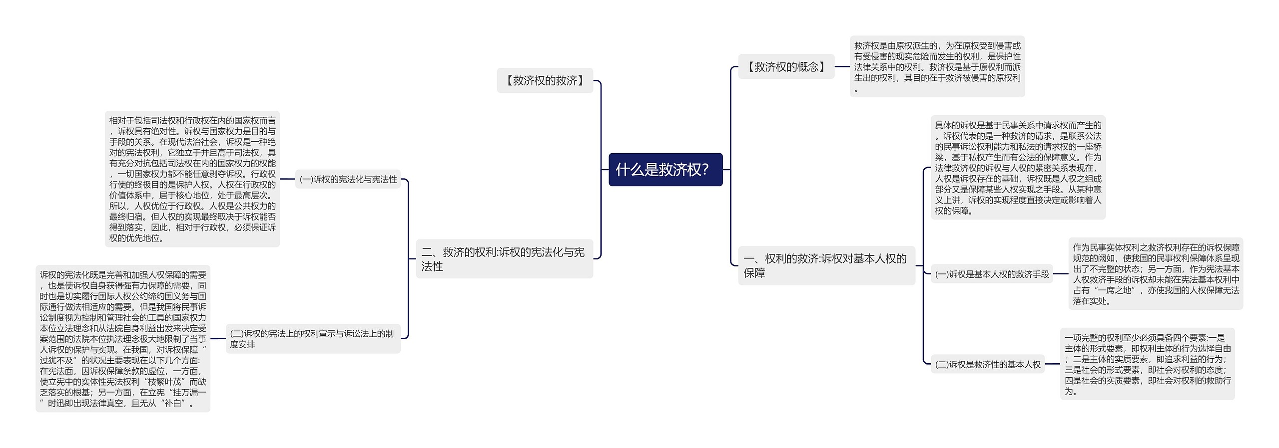 什么是救济权？