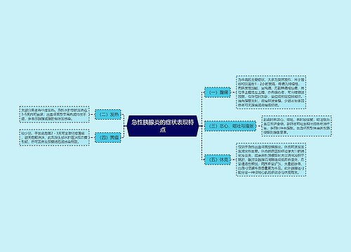 急性胰腺炎的症状表现特点