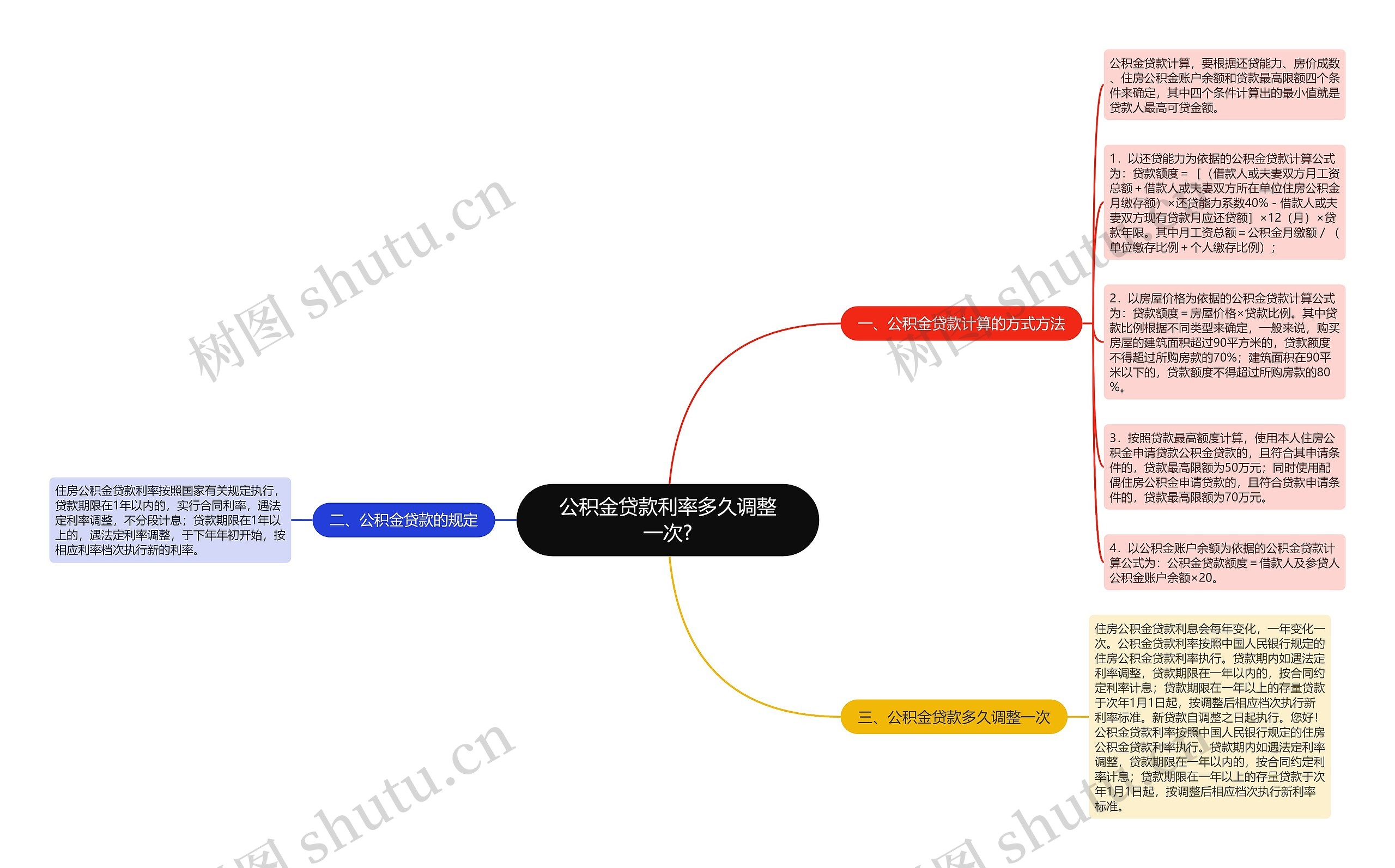 公积金贷款利率多久调整一次?