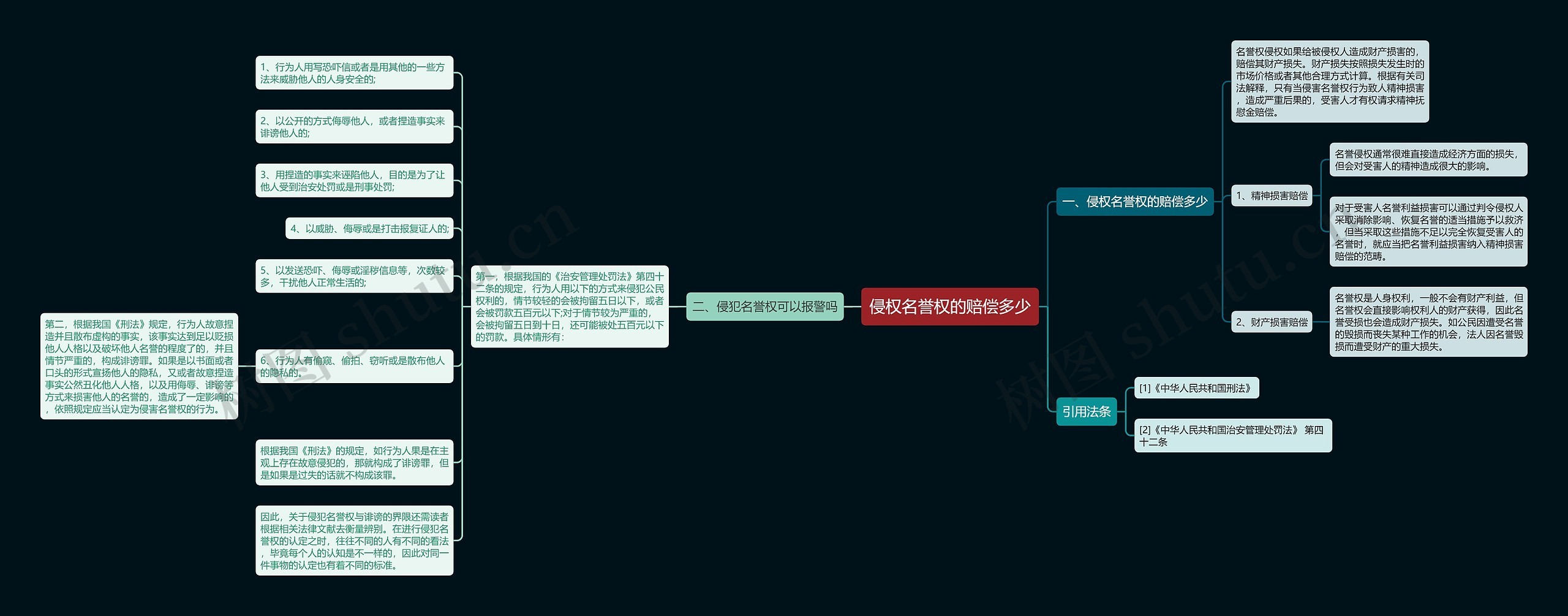 侵权名誉权的赔偿多少 侵权名誉权的赔偿多少