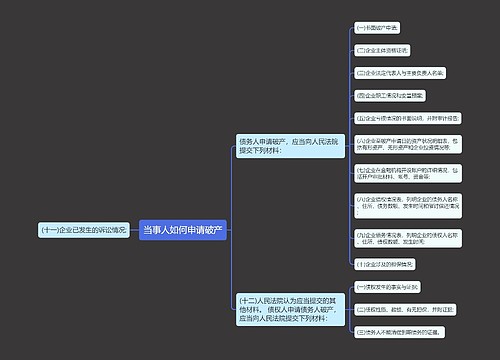 当事人如何申请破产