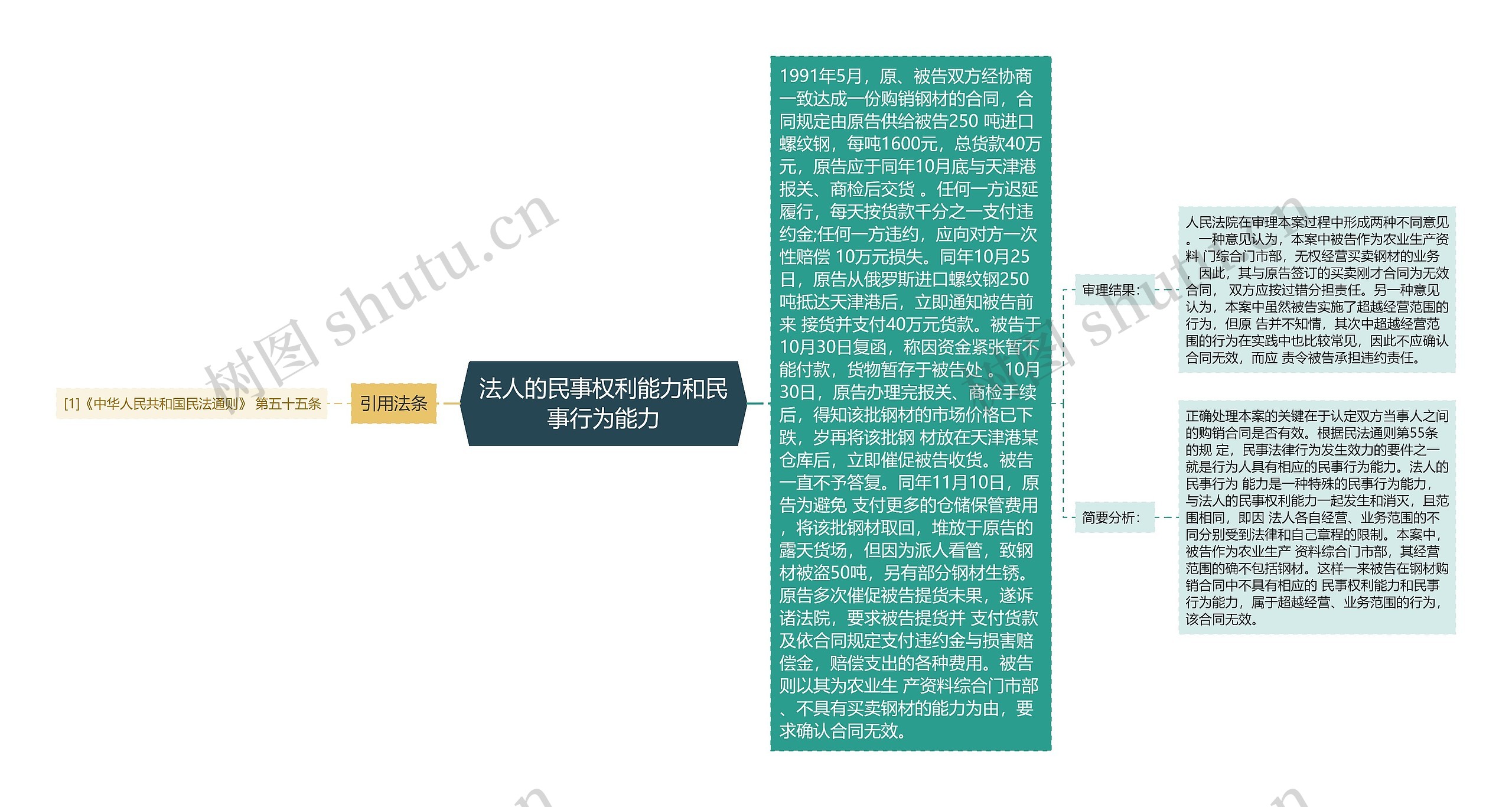 法人的民事权利能力和民事行为能力