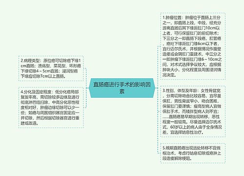 直肠癌进行手术的影响因素