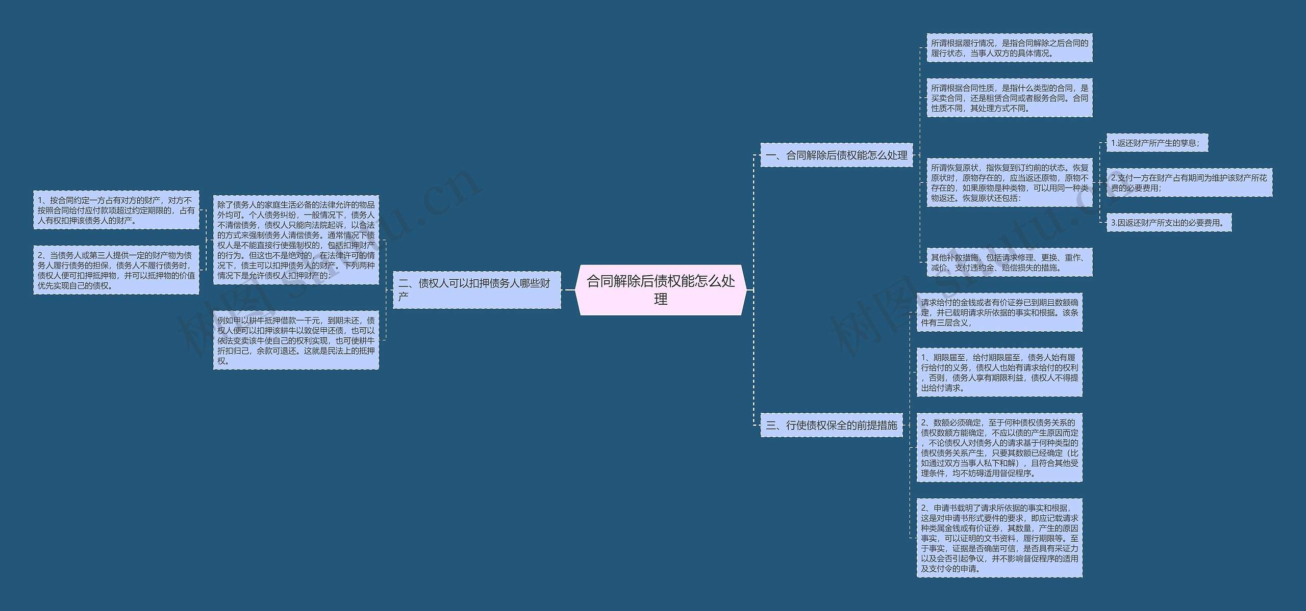 合同解除后债权能怎么处理 合同解除后债权能怎么处理
