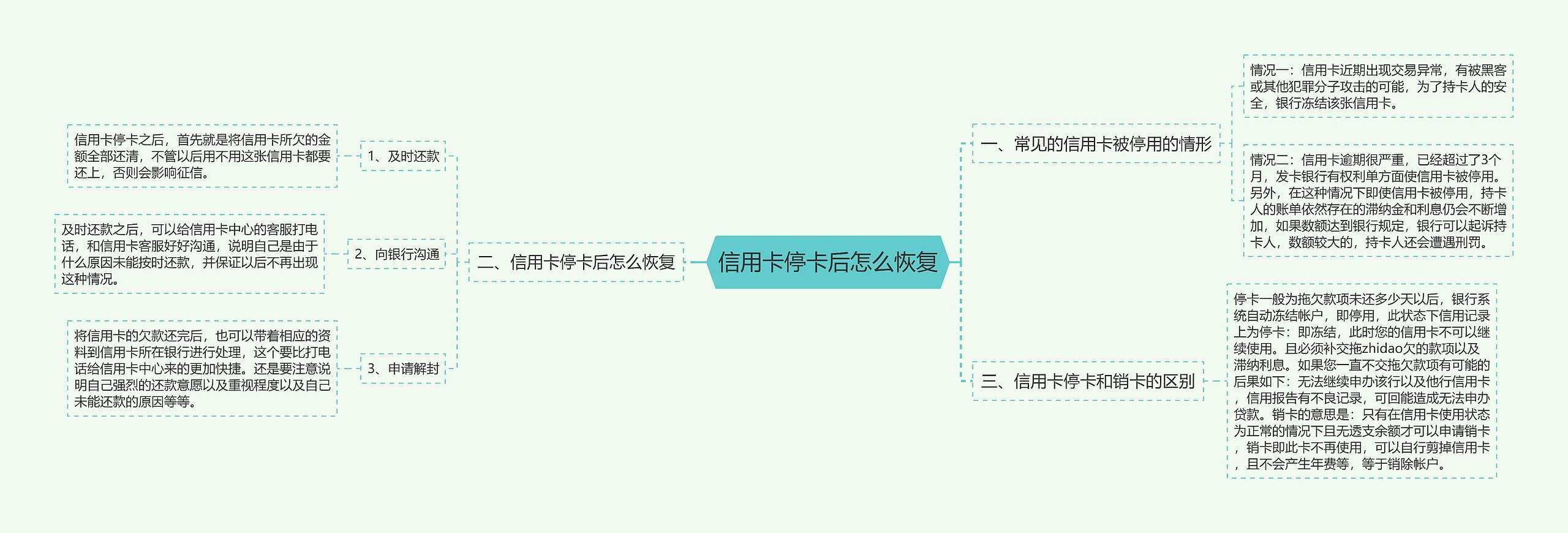信用卡停卡后怎么恢复 信用卡停卡后怎么恢复