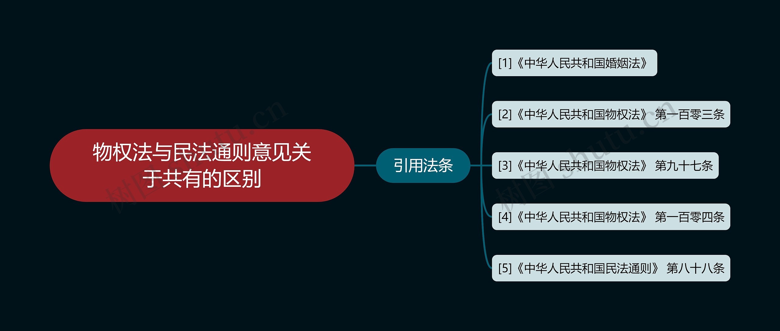 物权法与民法通则意见关于共有的区别