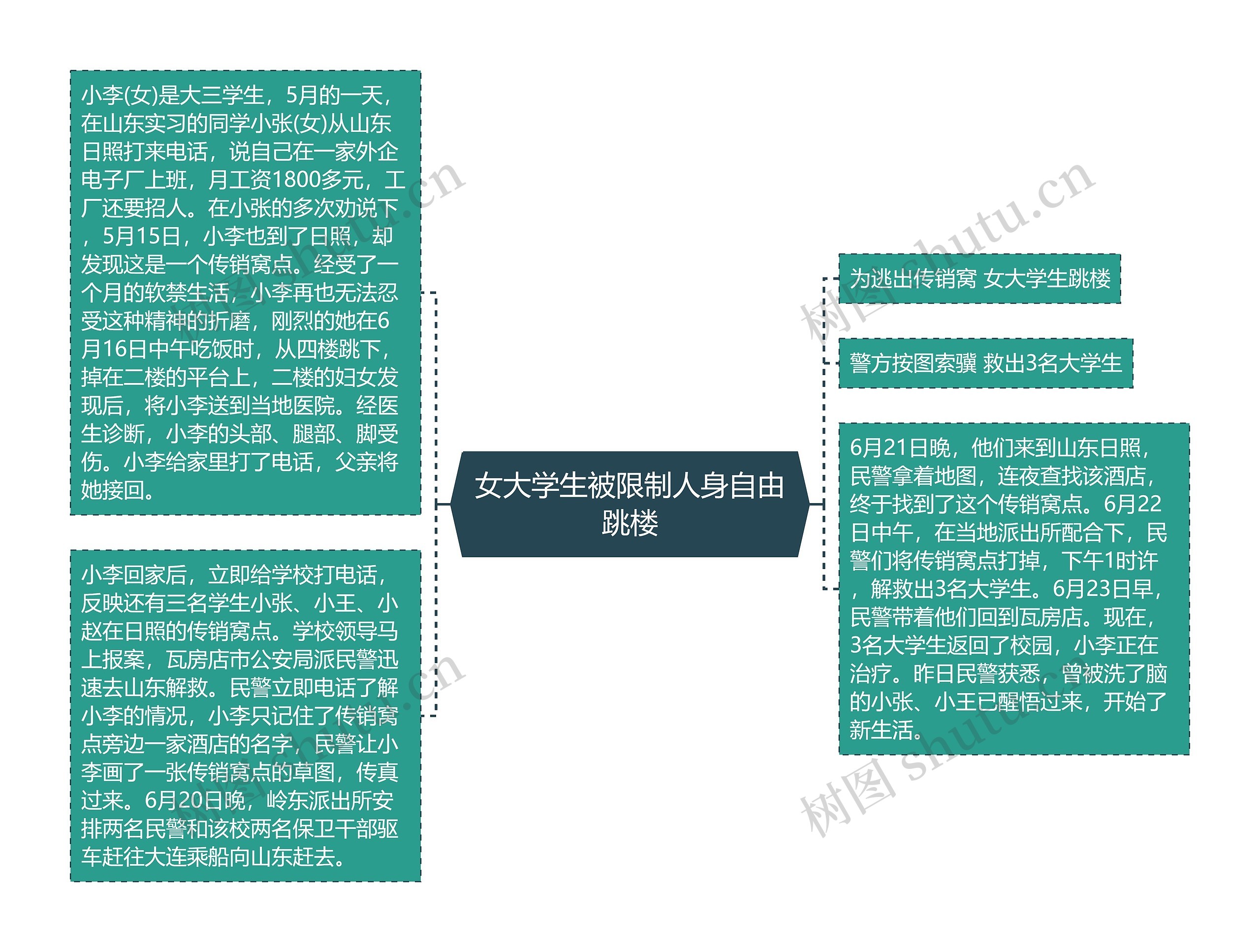 女大学生被限制人身自由跳楼