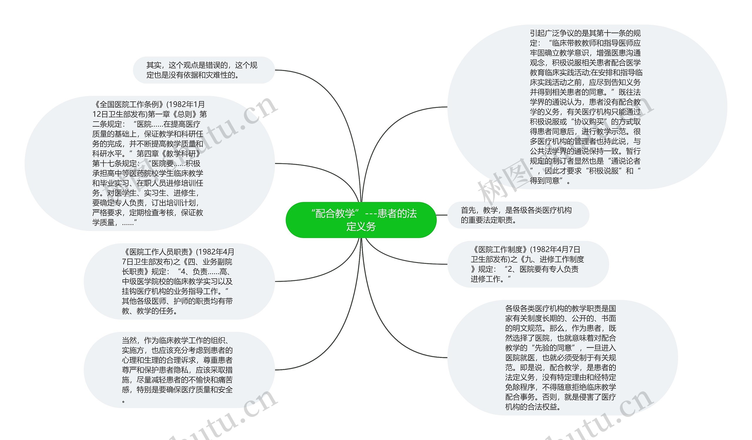 “配合教学”---患者的法定义务