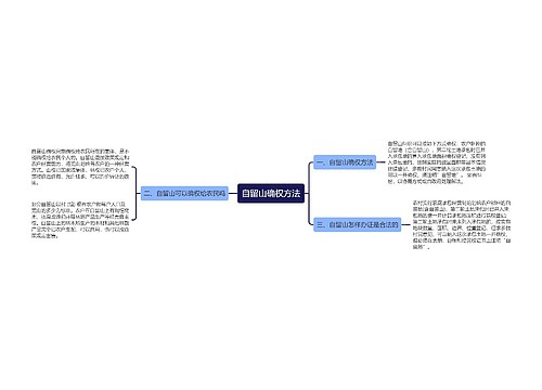 自留山确权方法