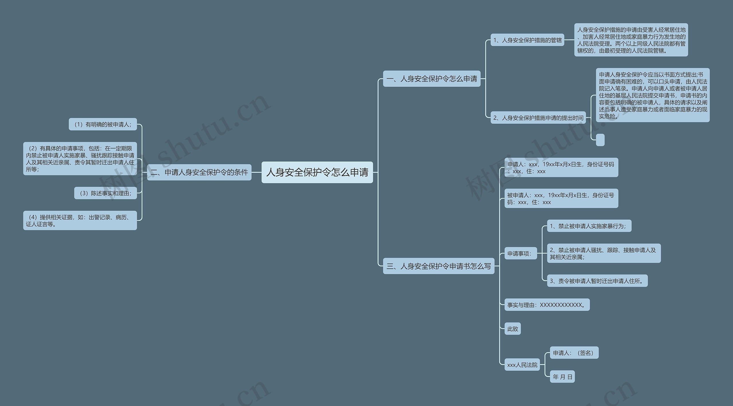 人身安全保护令怎么申请 人身安全保护令怎么申请