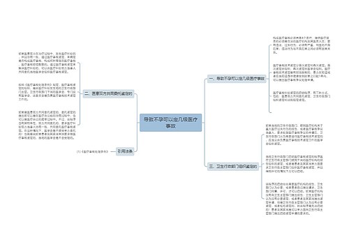 导致不孕可以定几级医疗事故