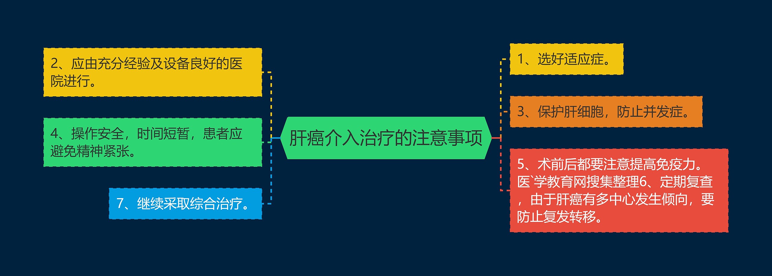 肝癌介入治疗的注意事项