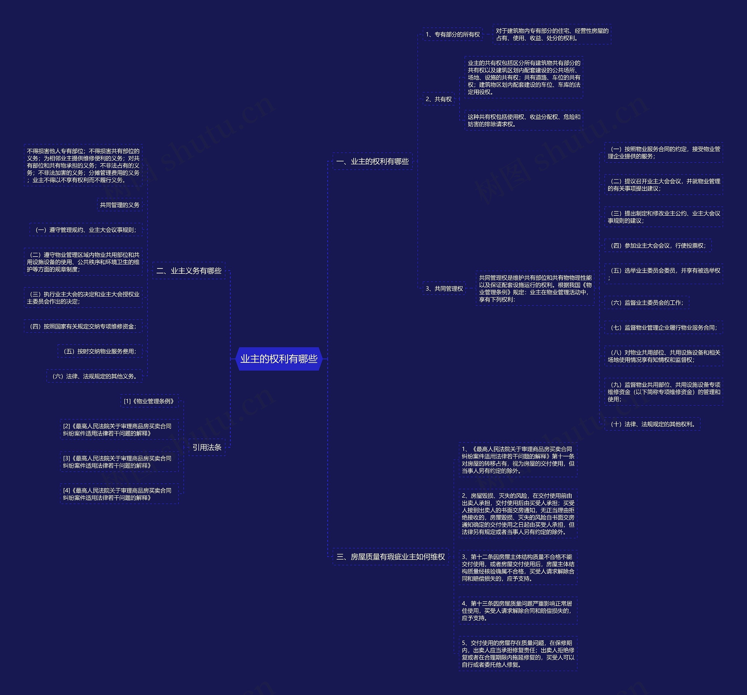 业主的权利有哪些思维导图