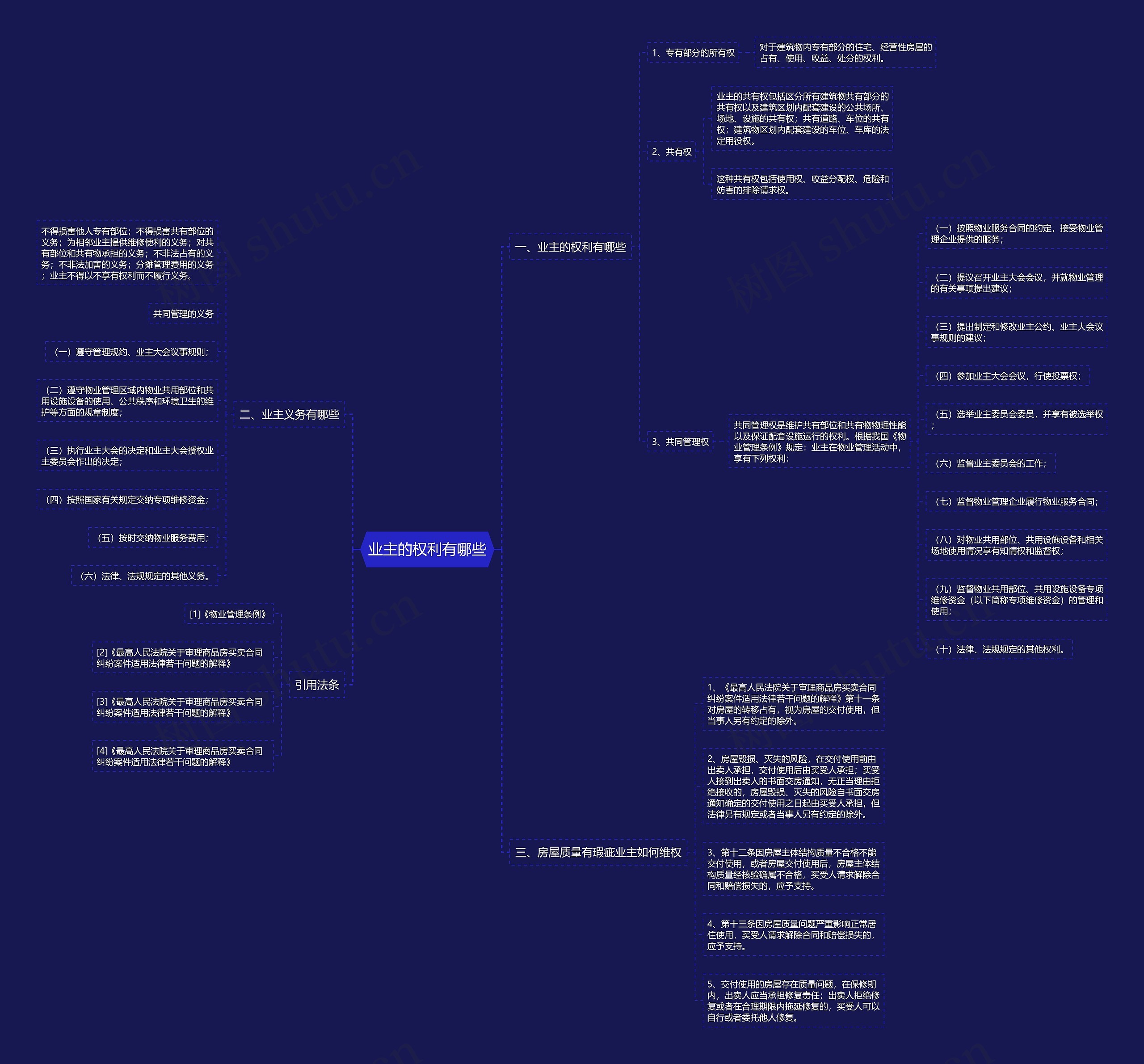 业主的权利有哪些 业主的权利有哪些
