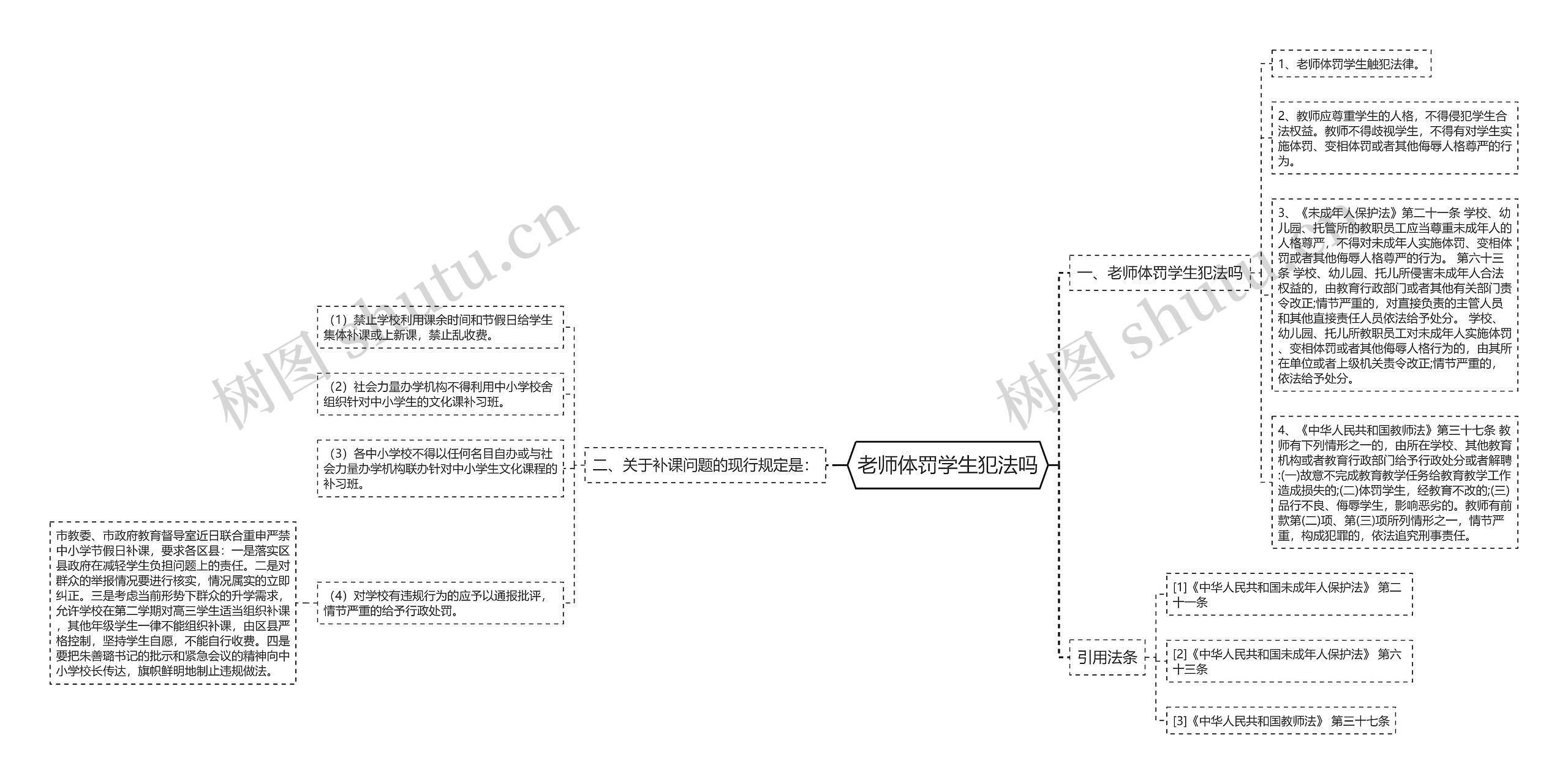 老师体罚学生犯法吗